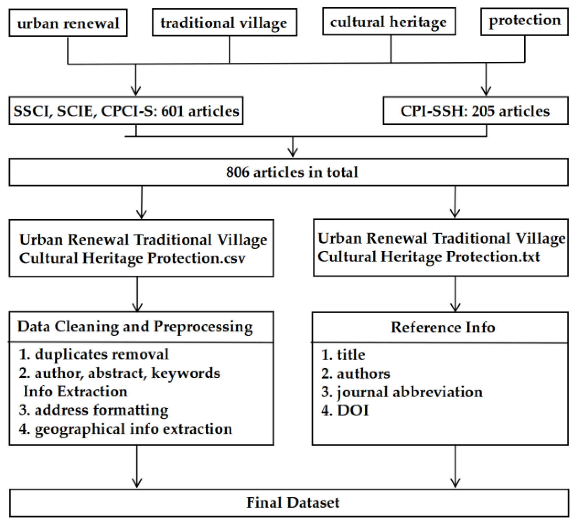 Buildings 14 01362 g001