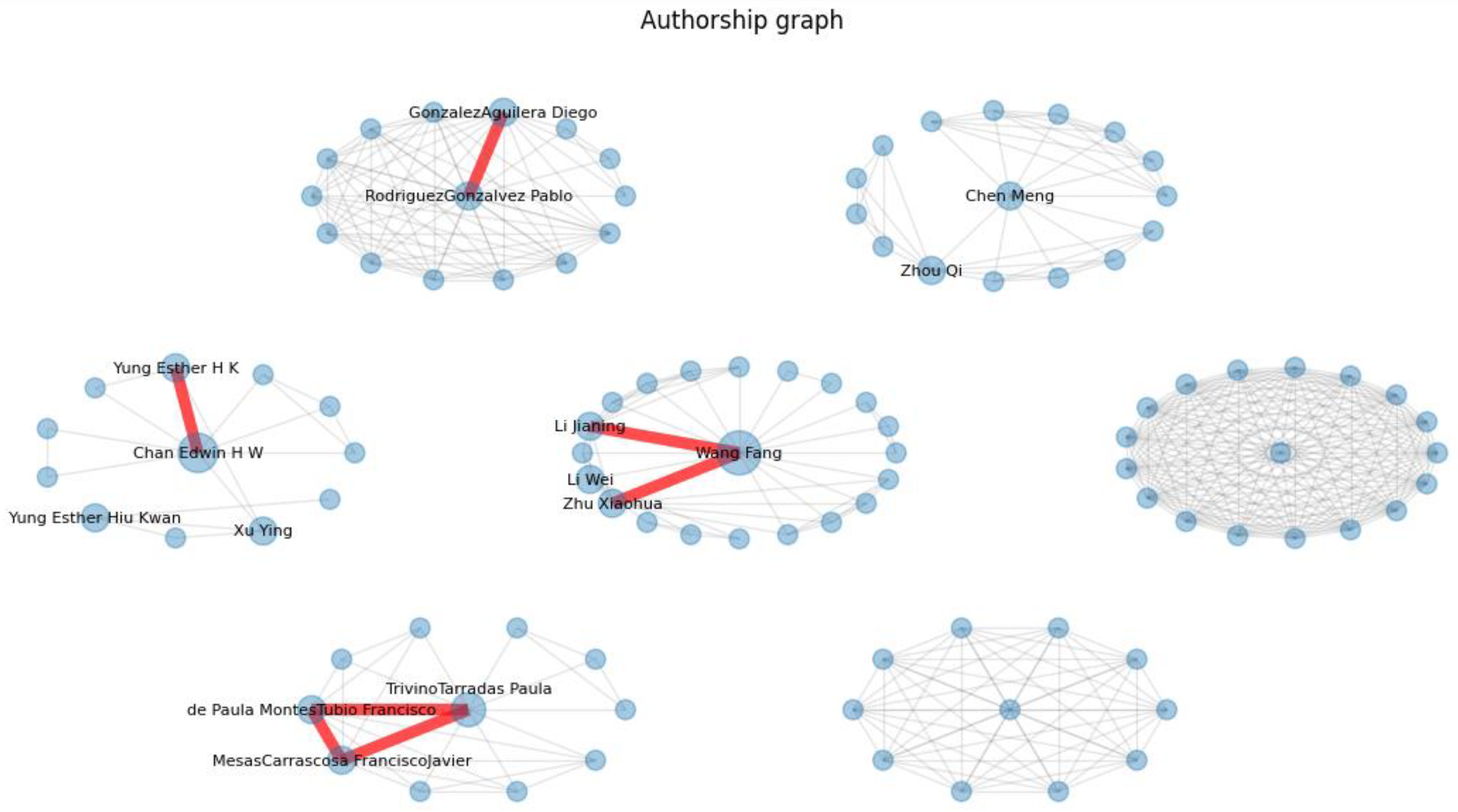 Buildings 14 01362 g002