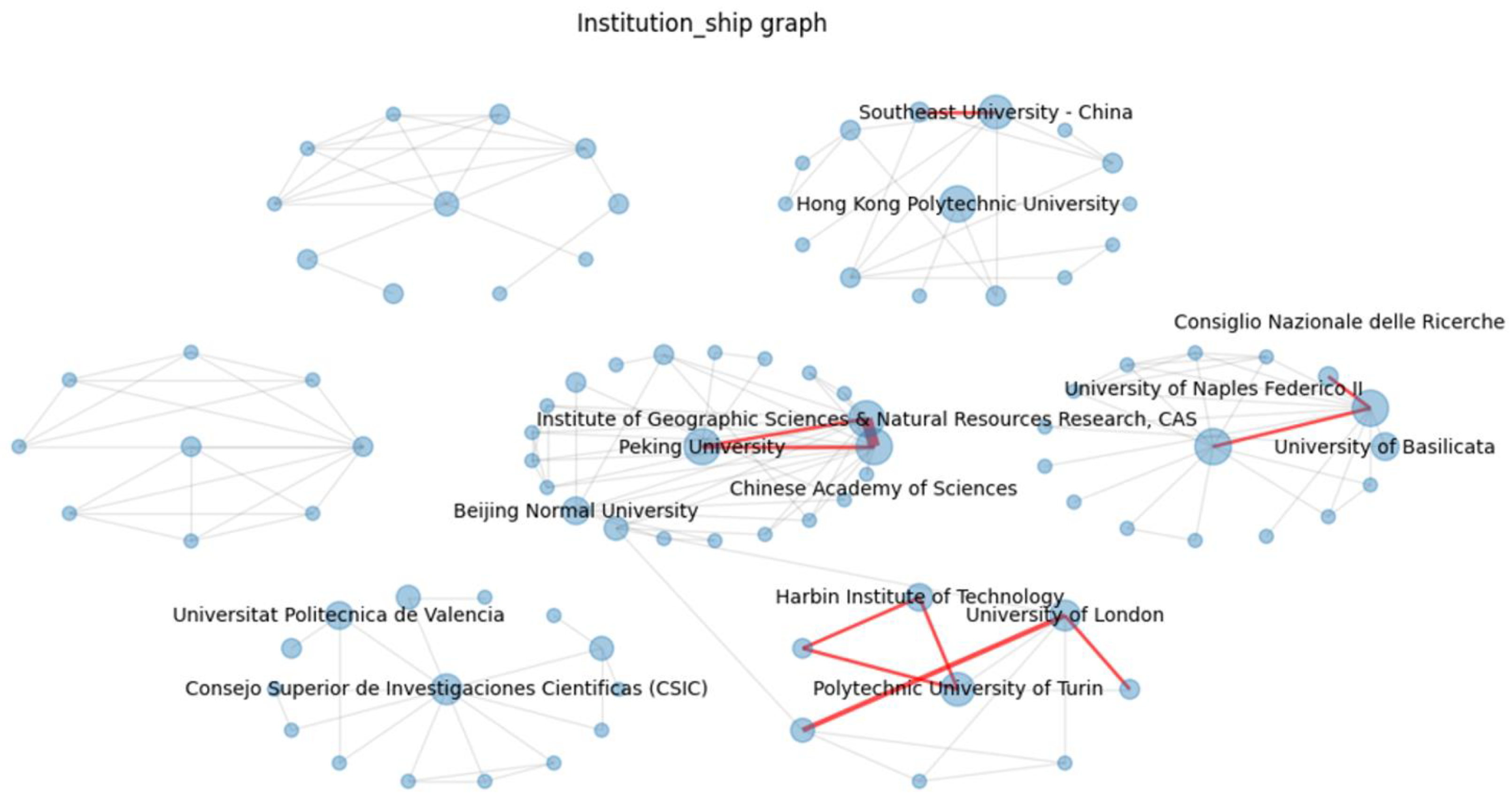 Buildings 14 01362 g003