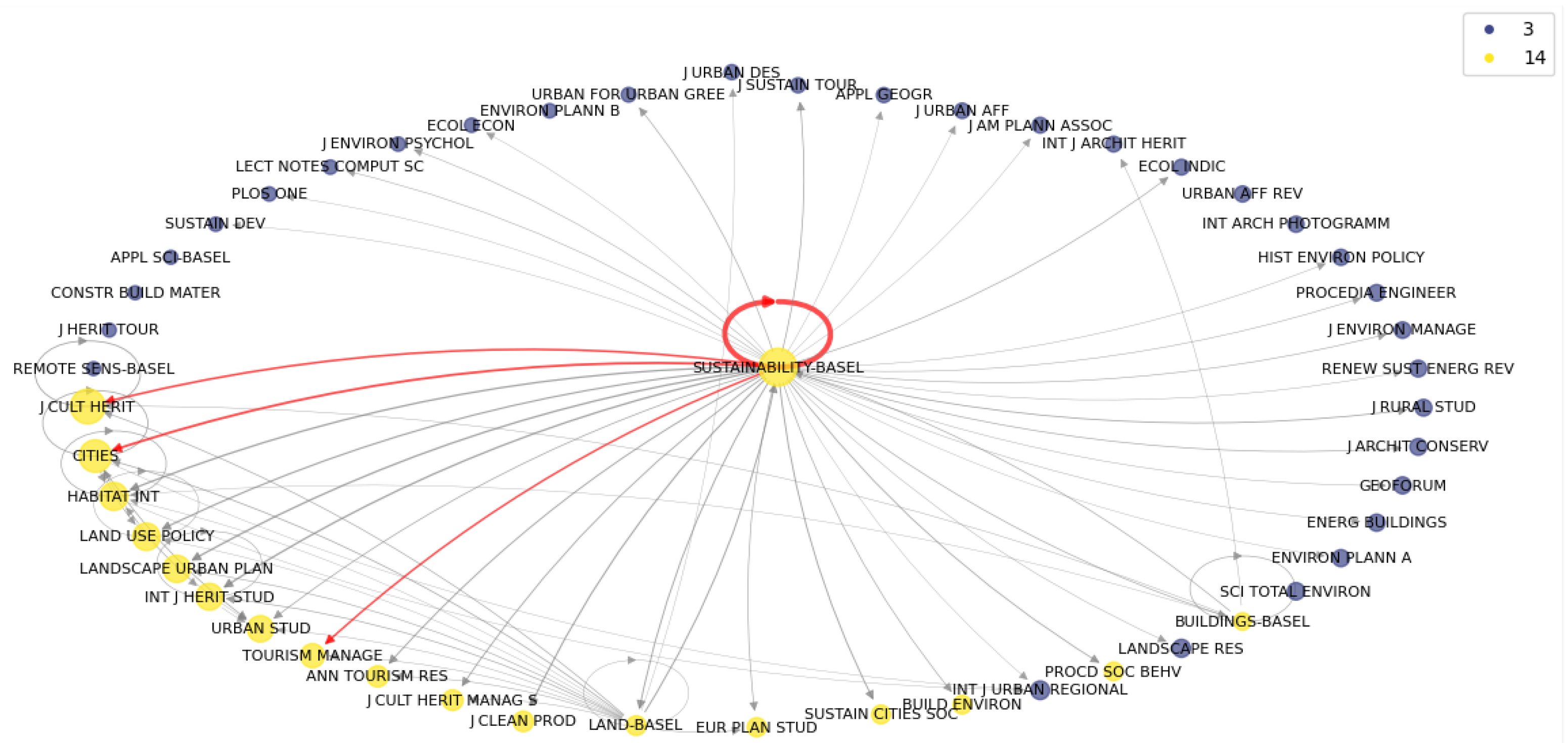 Buildings 14 01362 g005