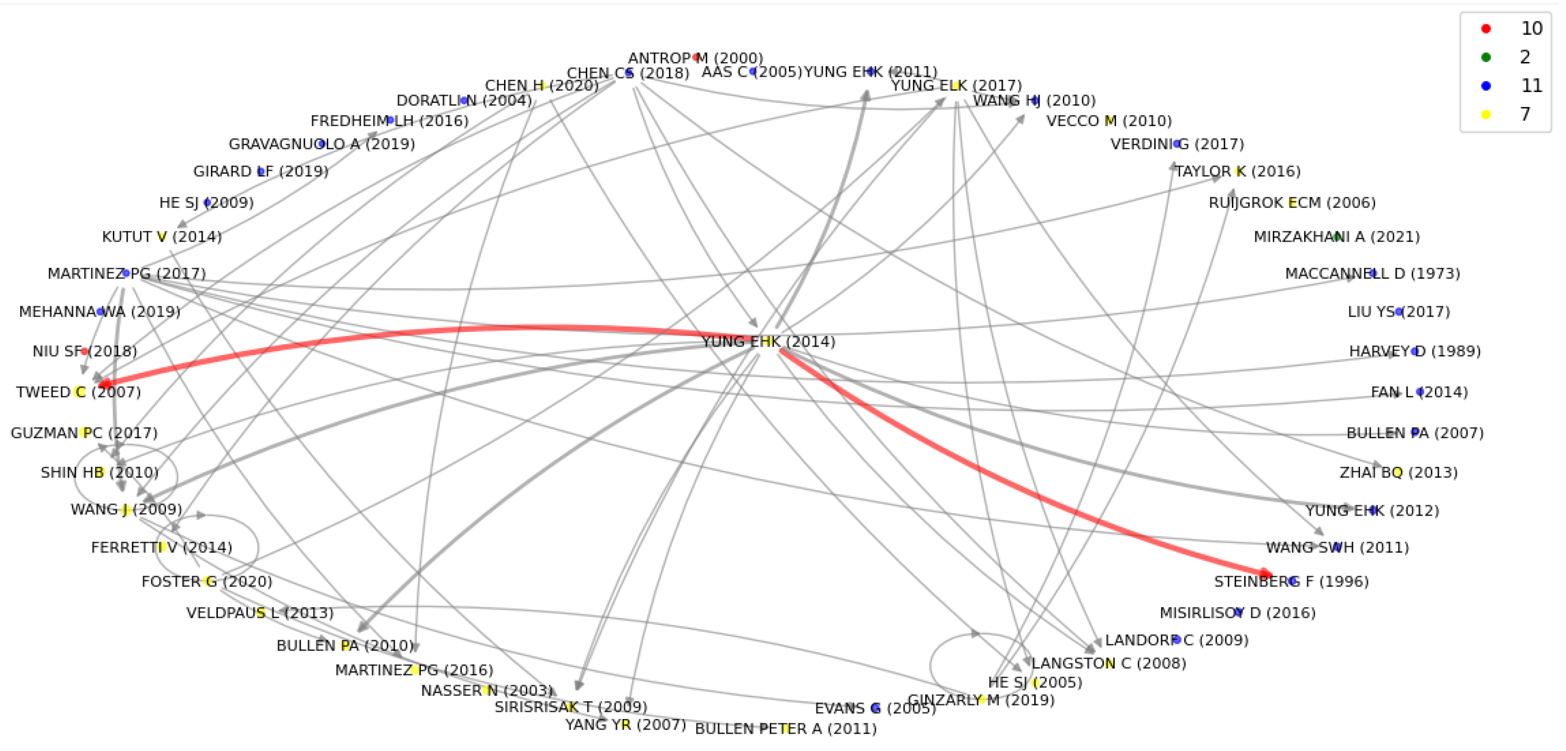 Buildings 14 01362 g006