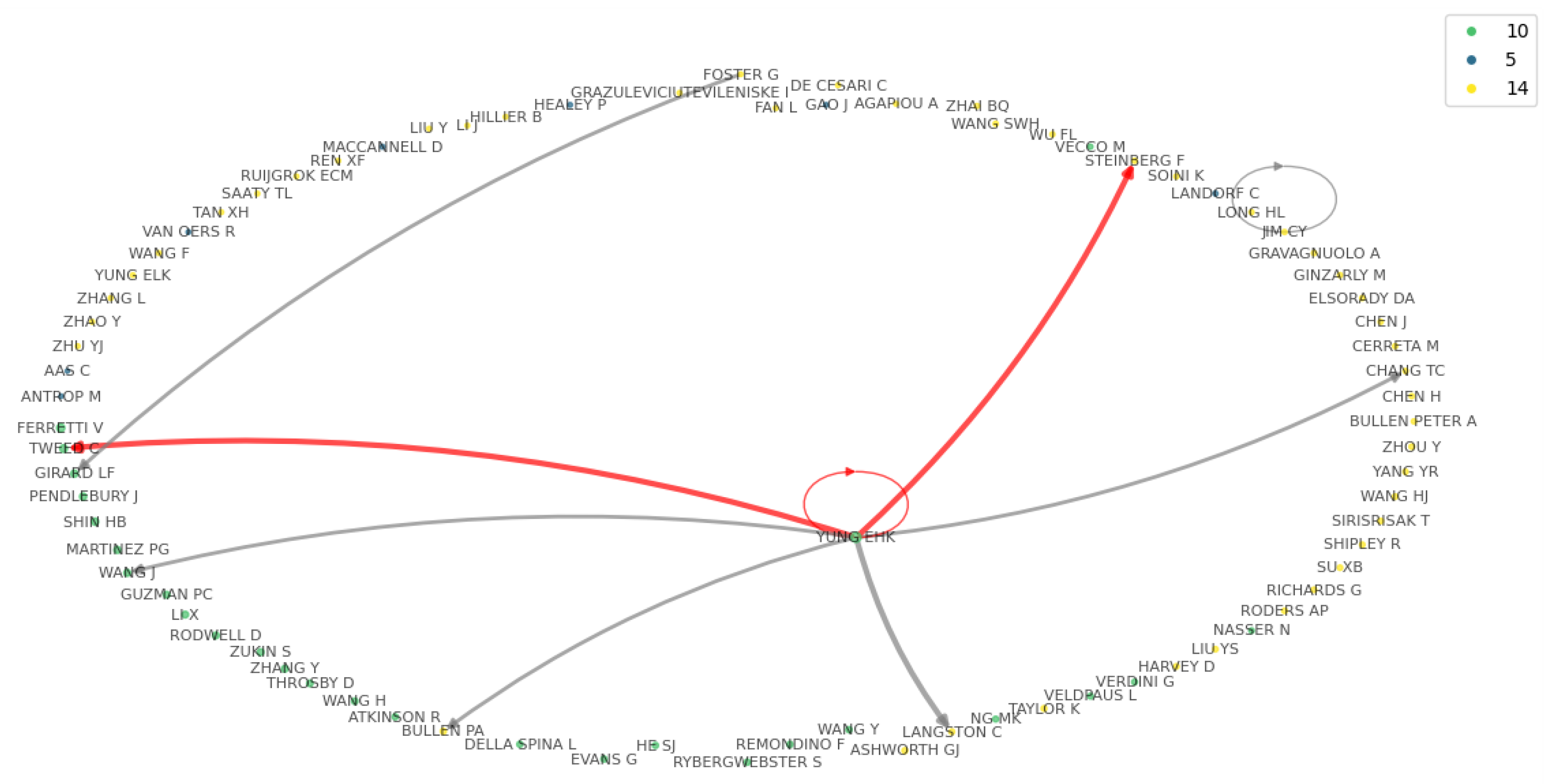 Buildings 14 01362 g007