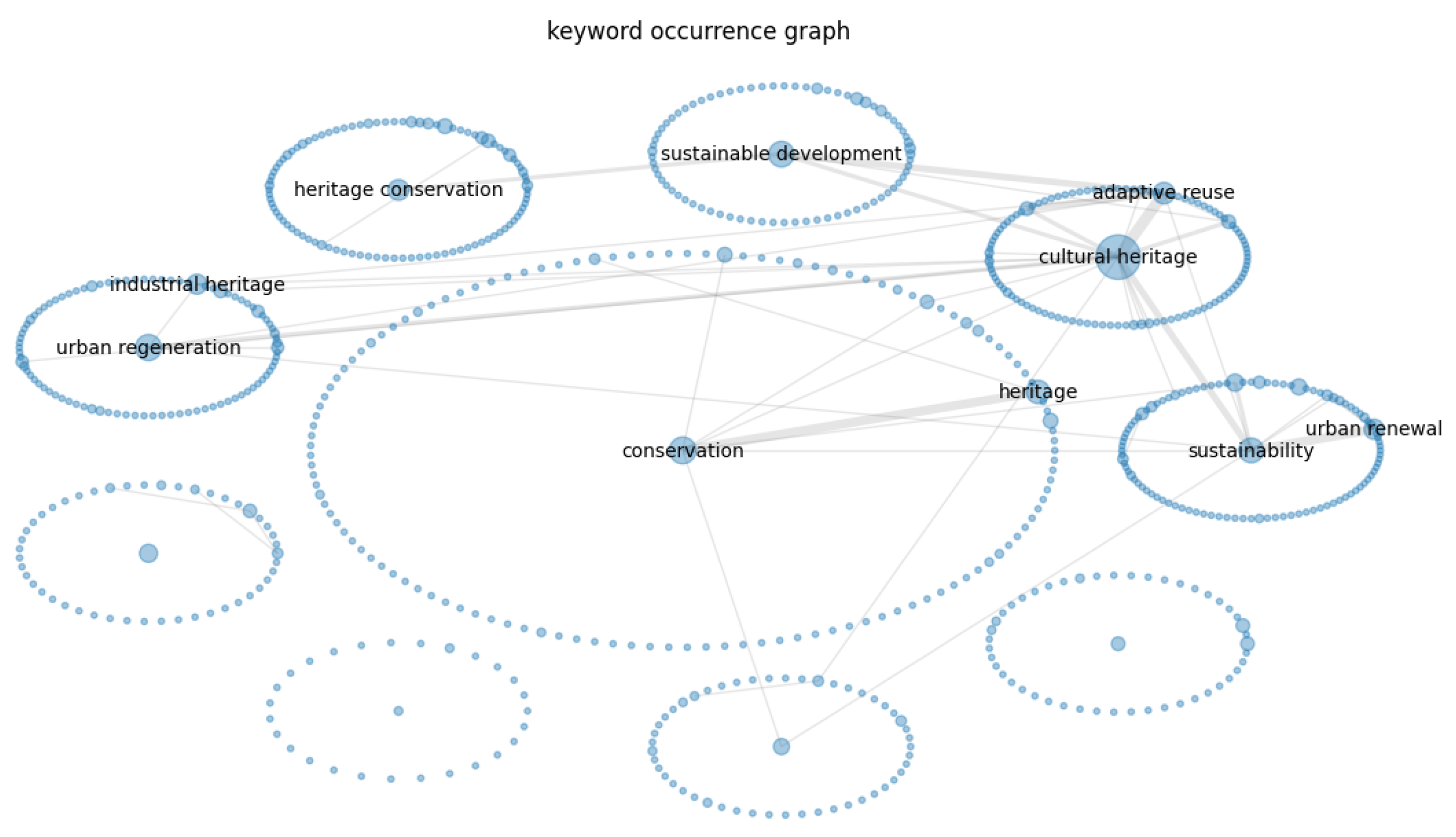 Buildings 14 01362 g008