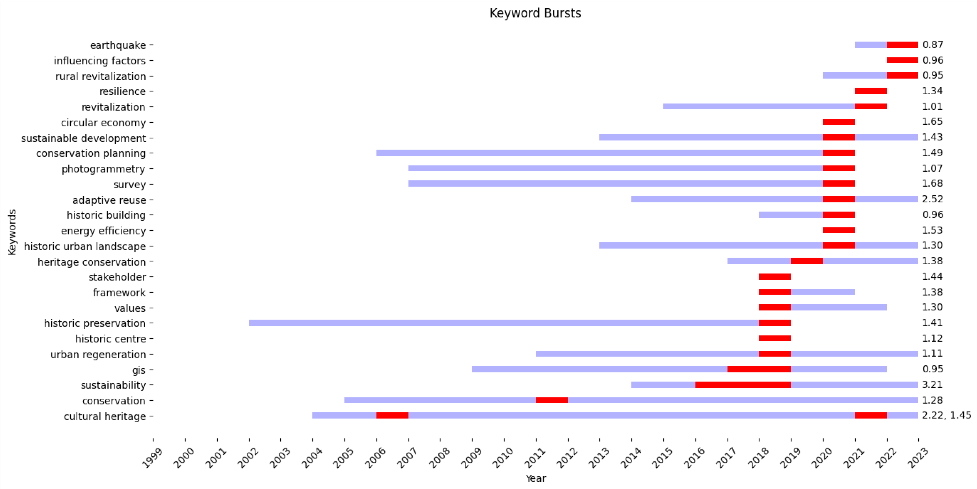 Buildings 14 01362 g009