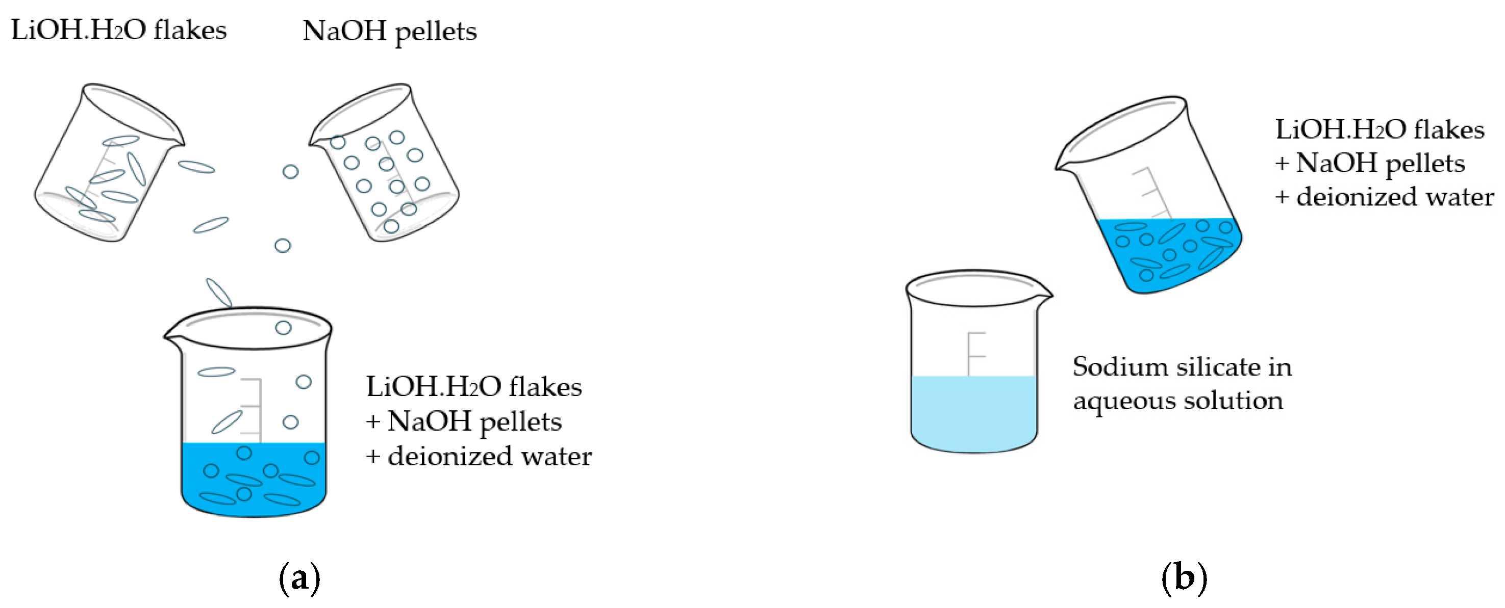 Buildings 14 01365 g003