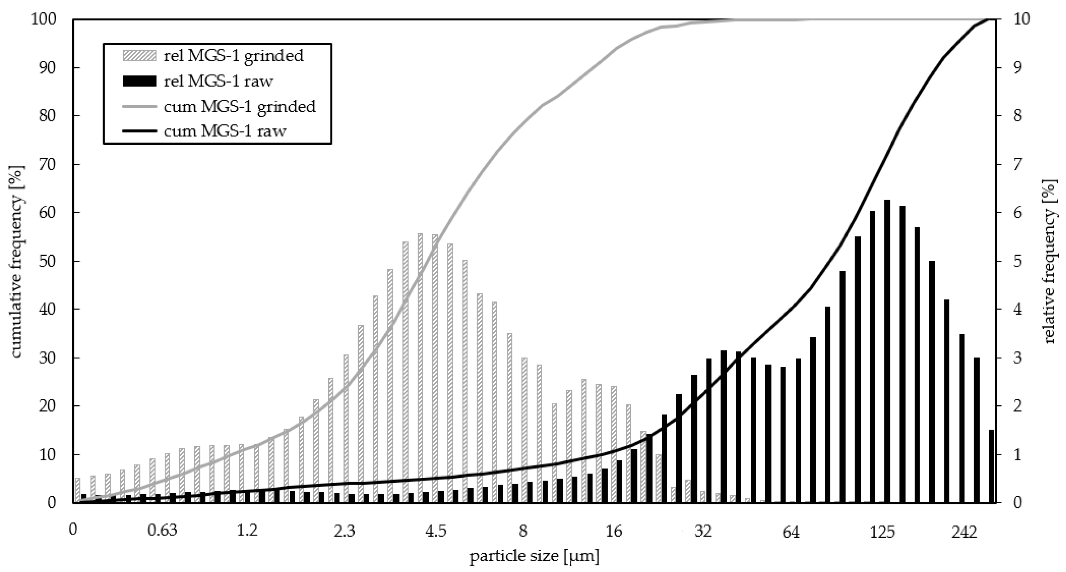 Buildings 14 01365 g007