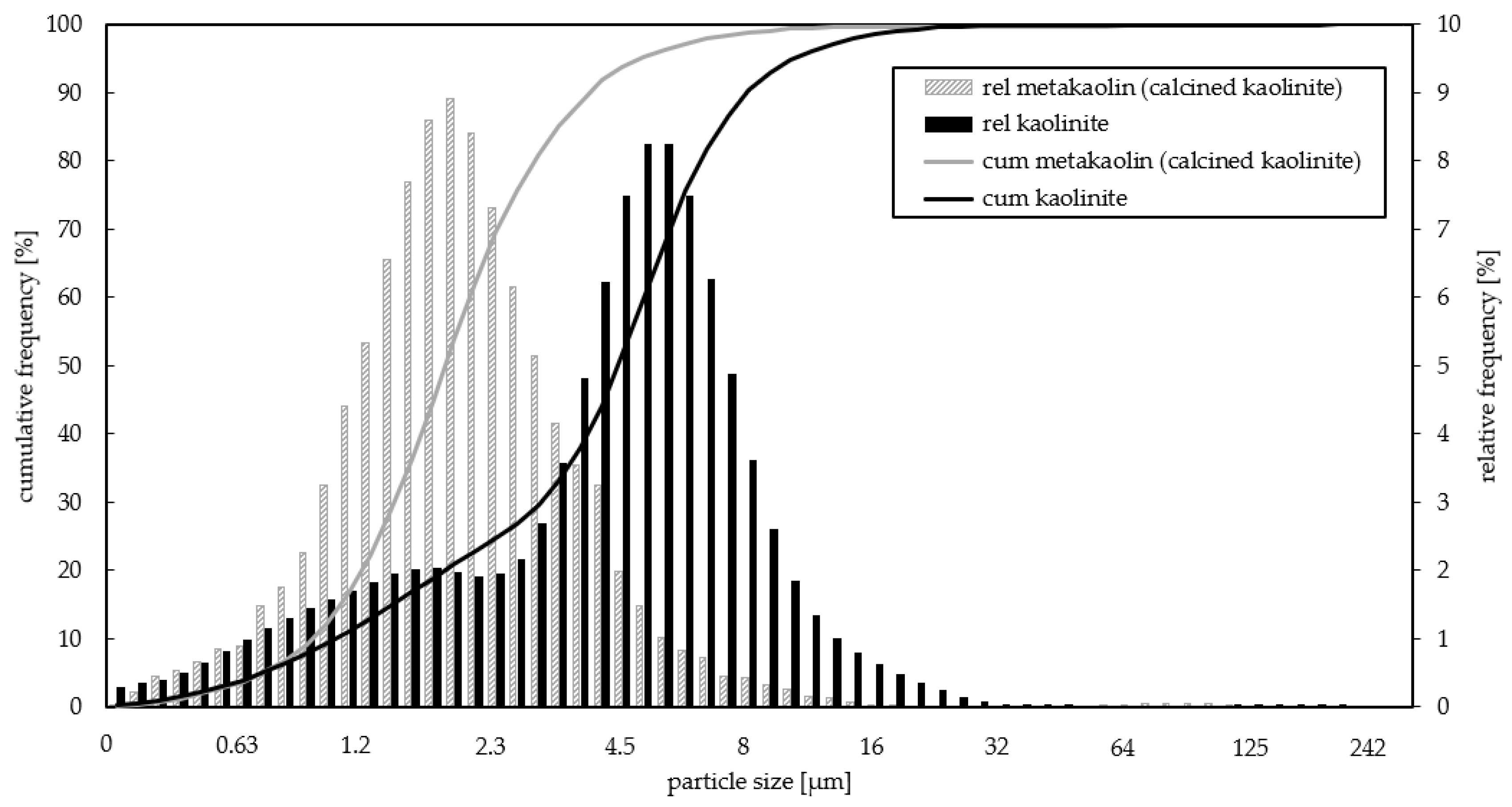 Buildings 14 01365 g008