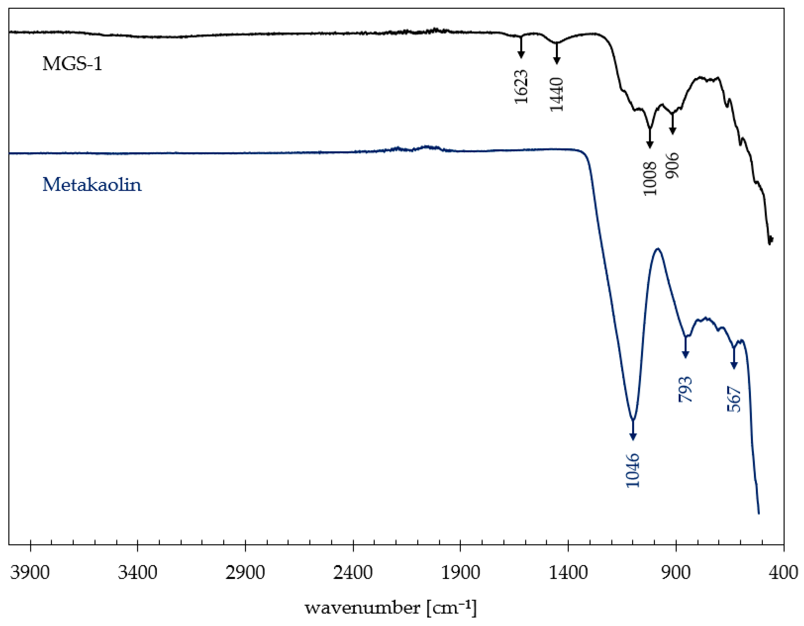 Buildings 14 01365 g010
