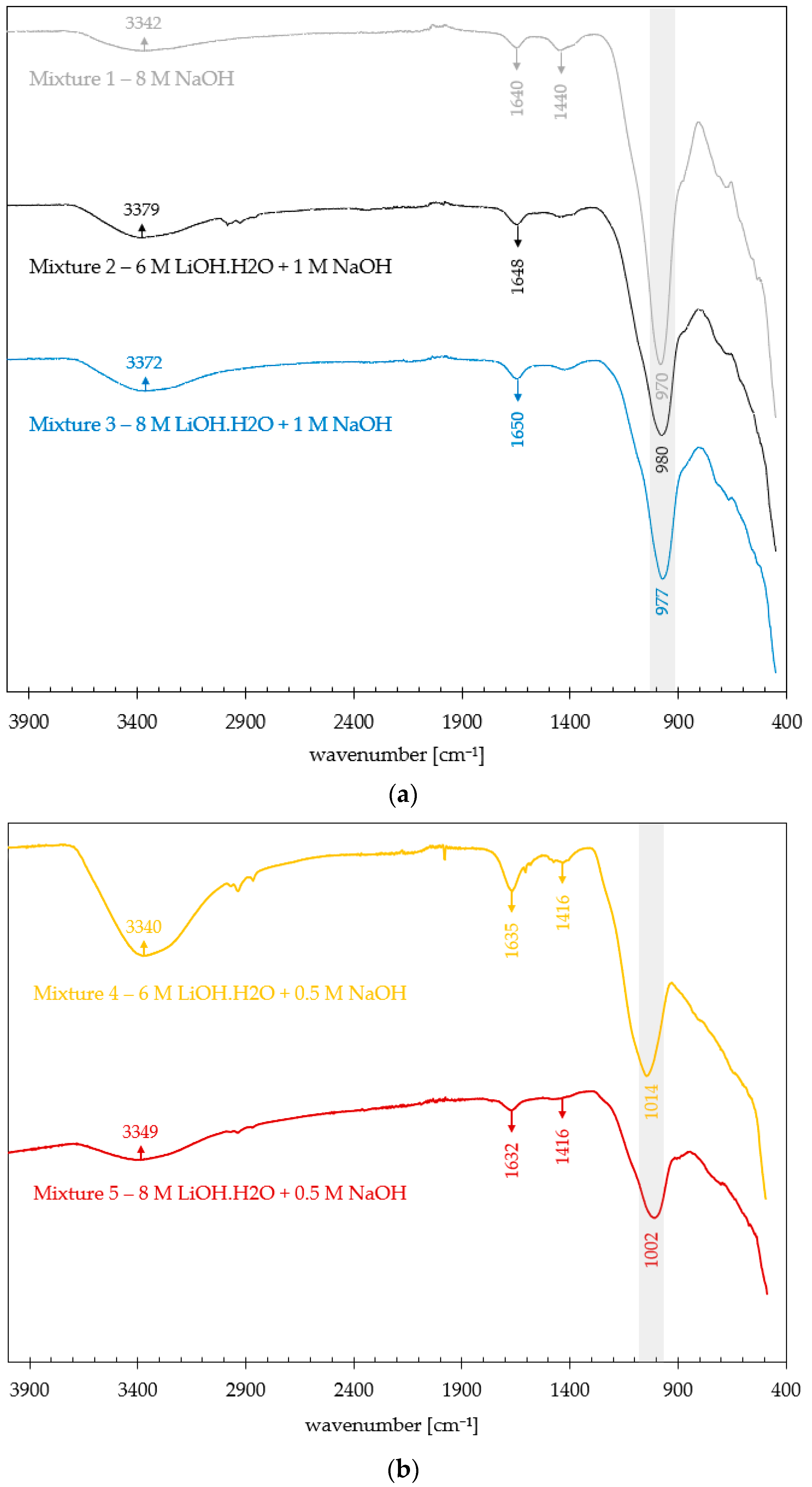 Buildings 14 01365 g011a