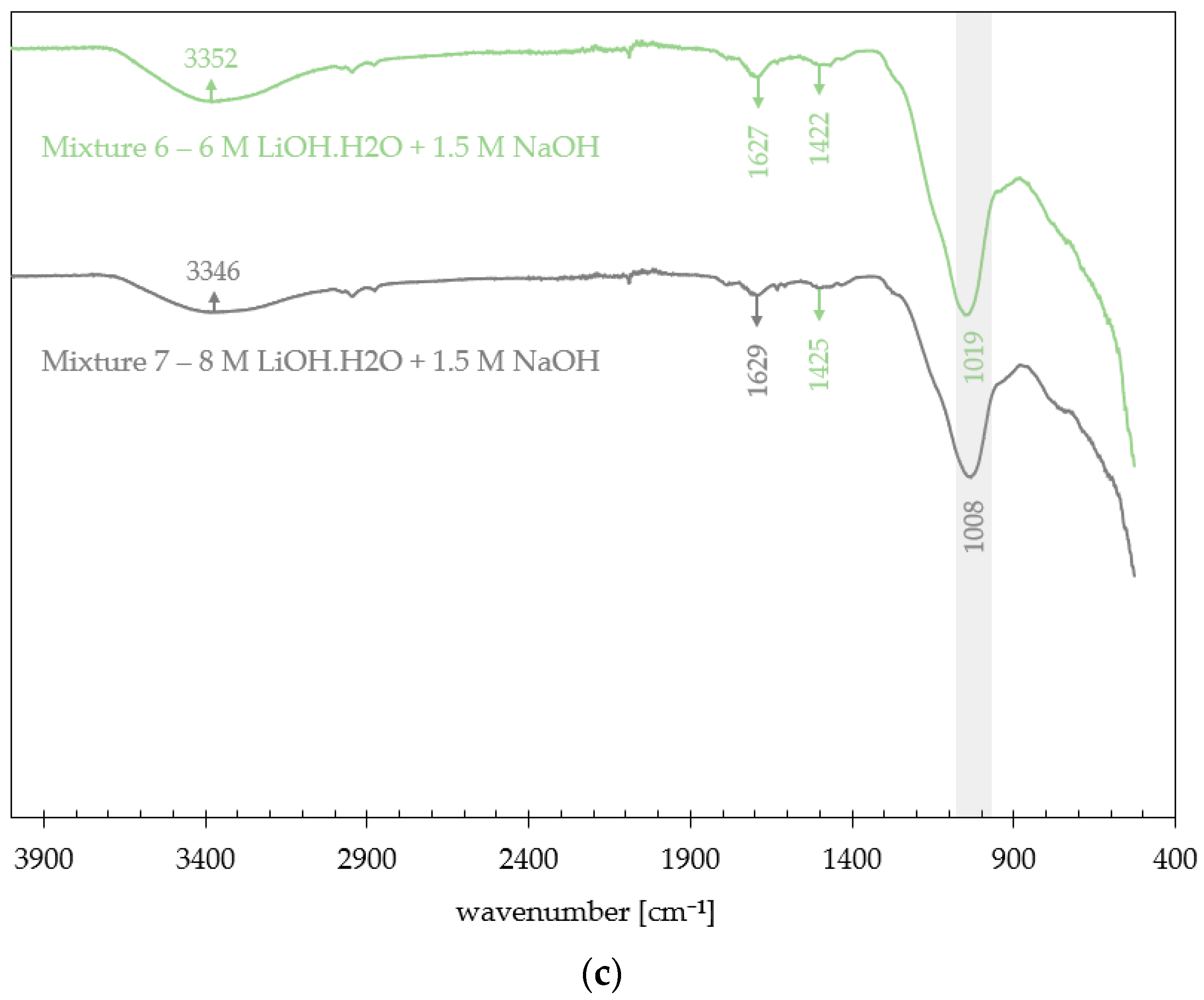 Buildings 14 01365 g011b