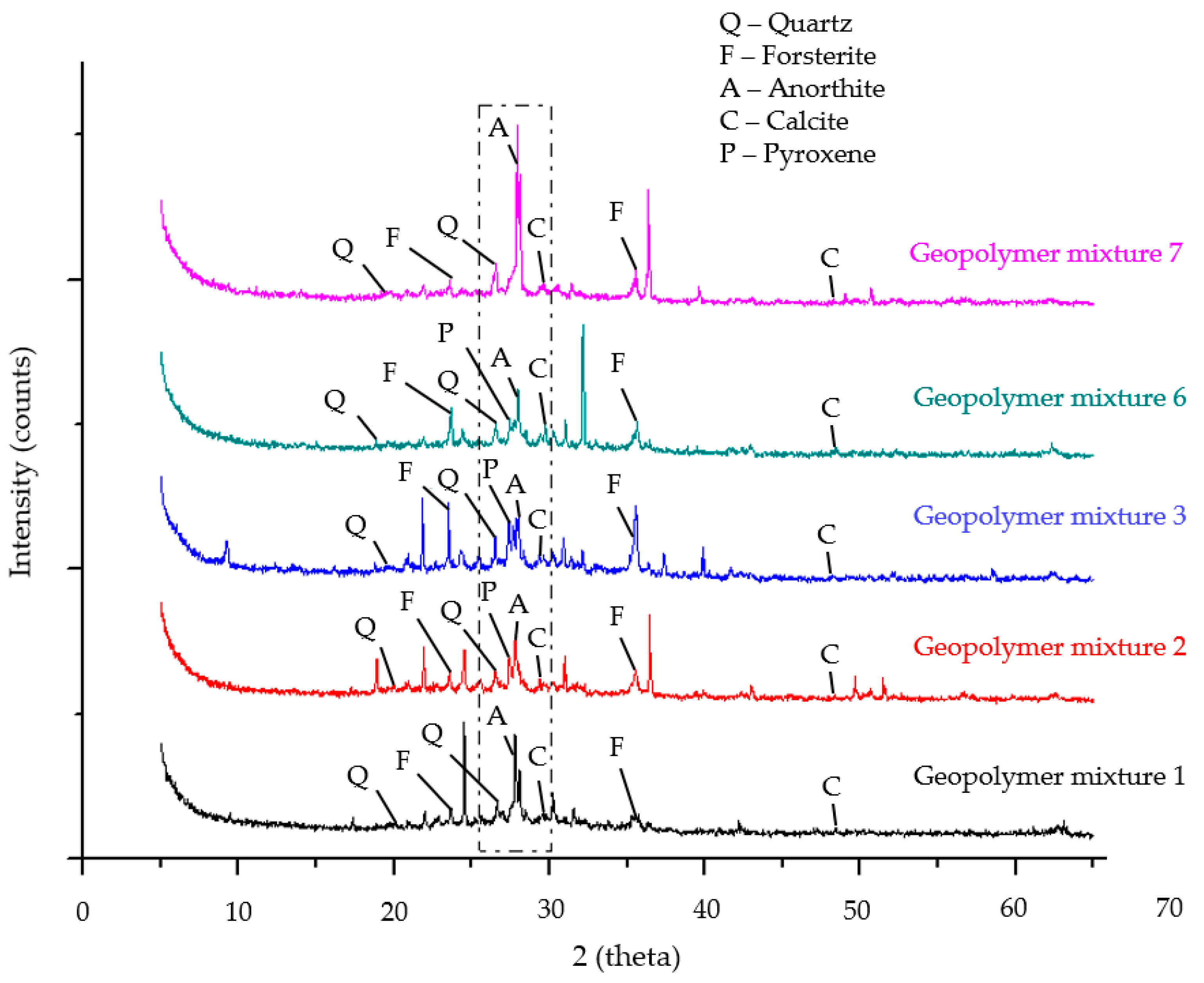 Buildings 14 01365 g013