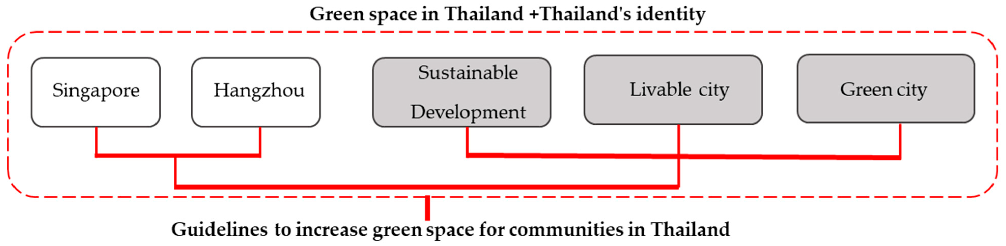 Buildings 14 01366 g005