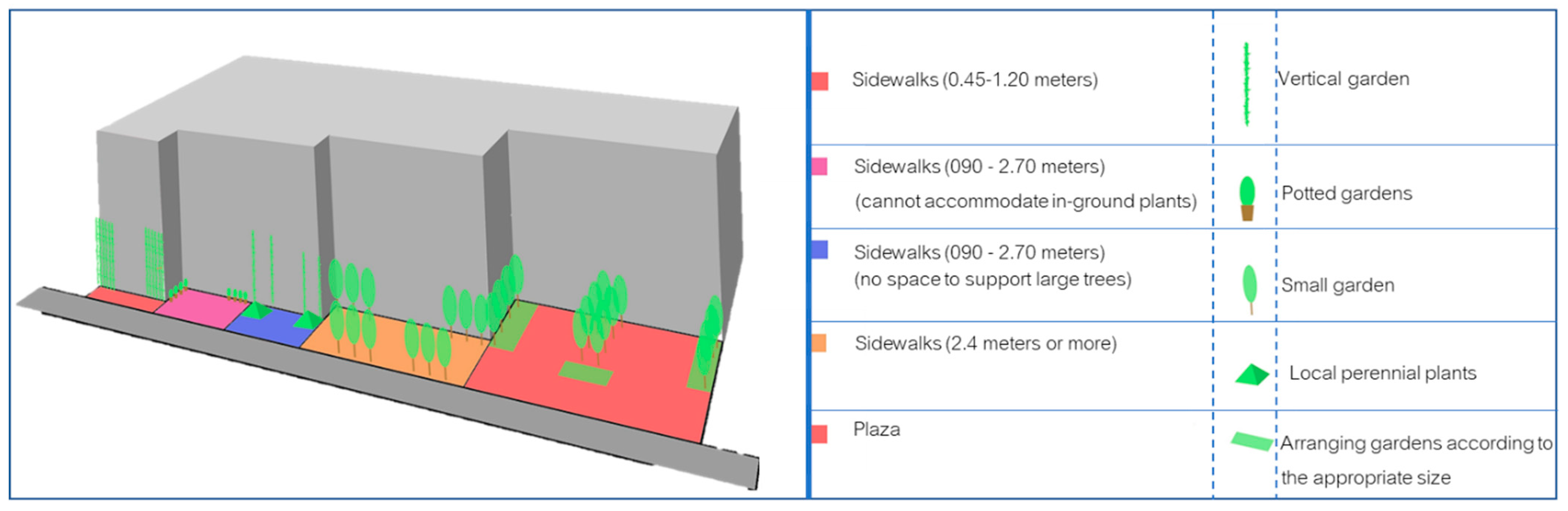 Buildings 14 01366 g006