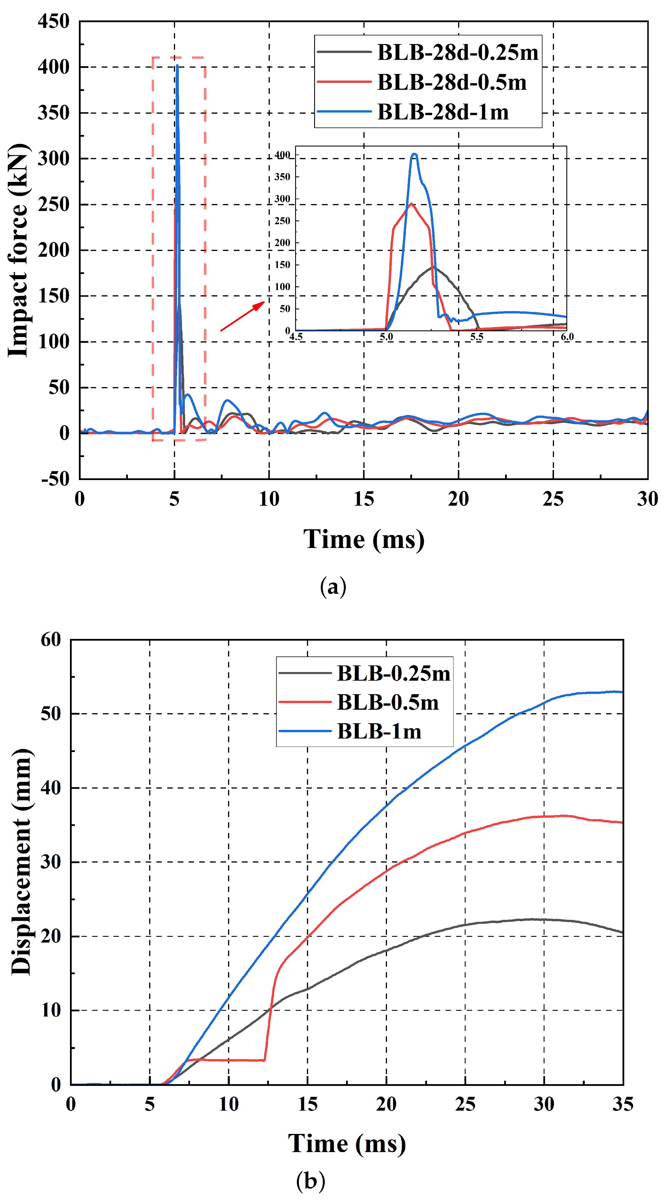 Buildings 14 01367 g015a