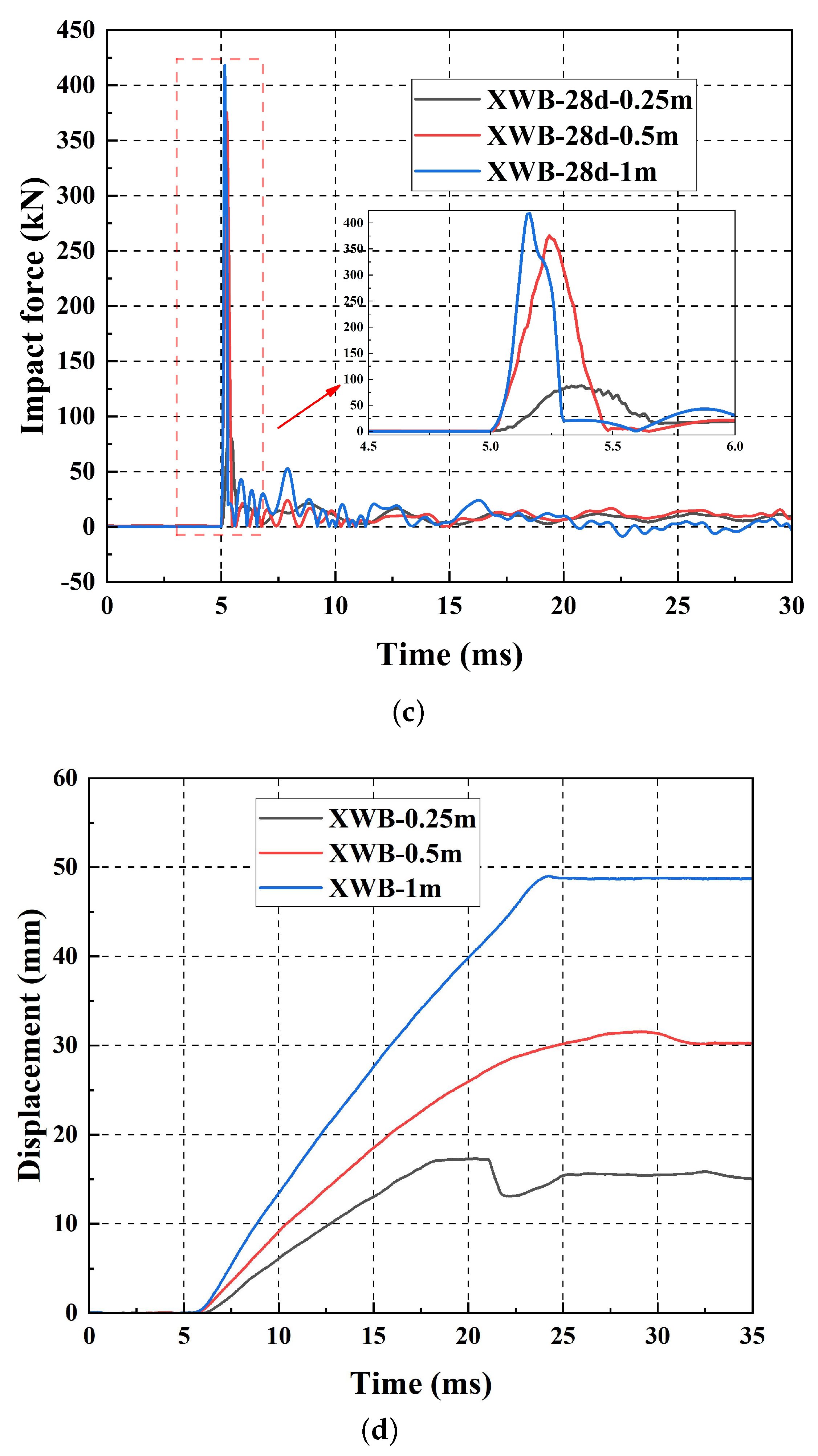 Buildings 14 01367 g015b