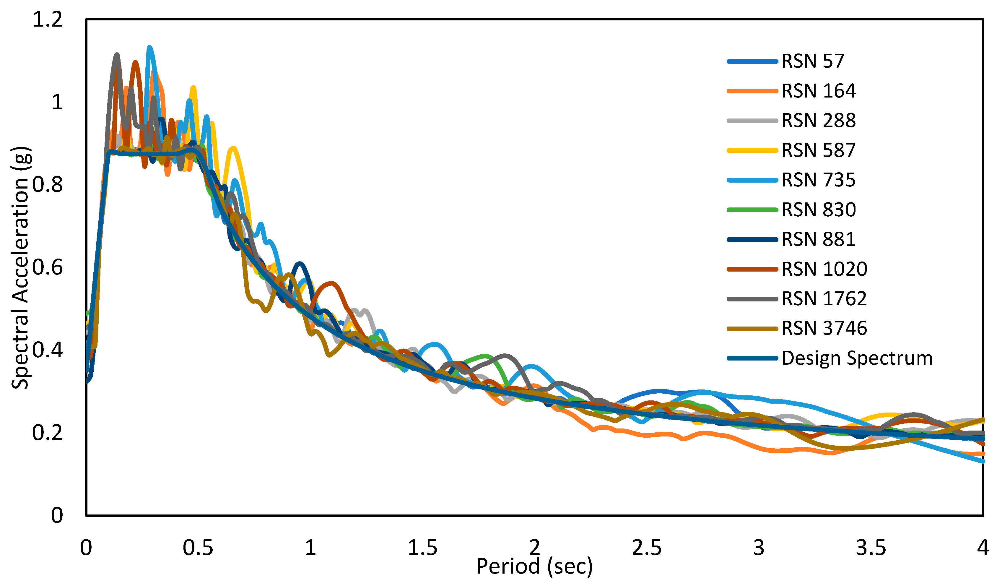 Buildings 14 01368 g004