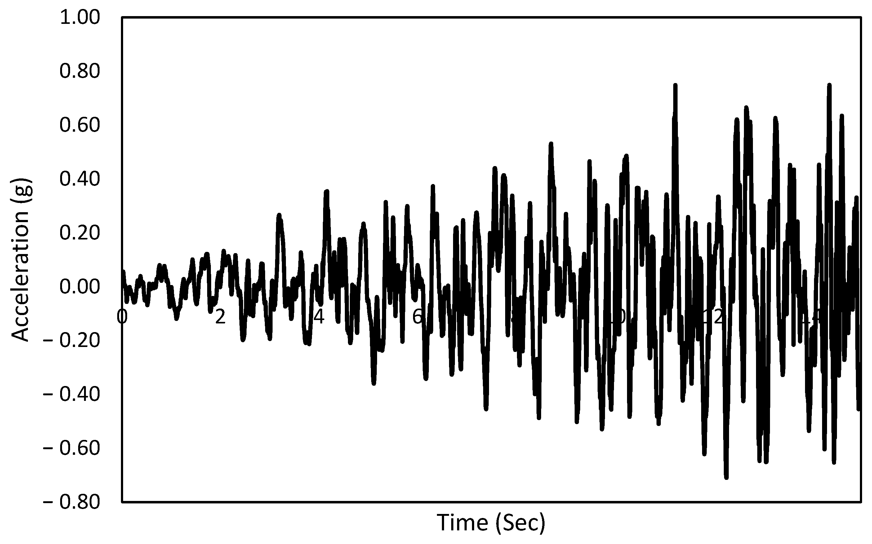 Buildings 14 01368 g005