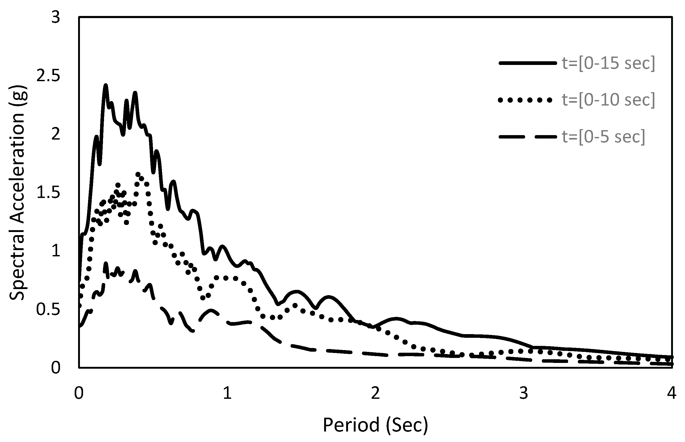 Buildings 14 01368 g006
