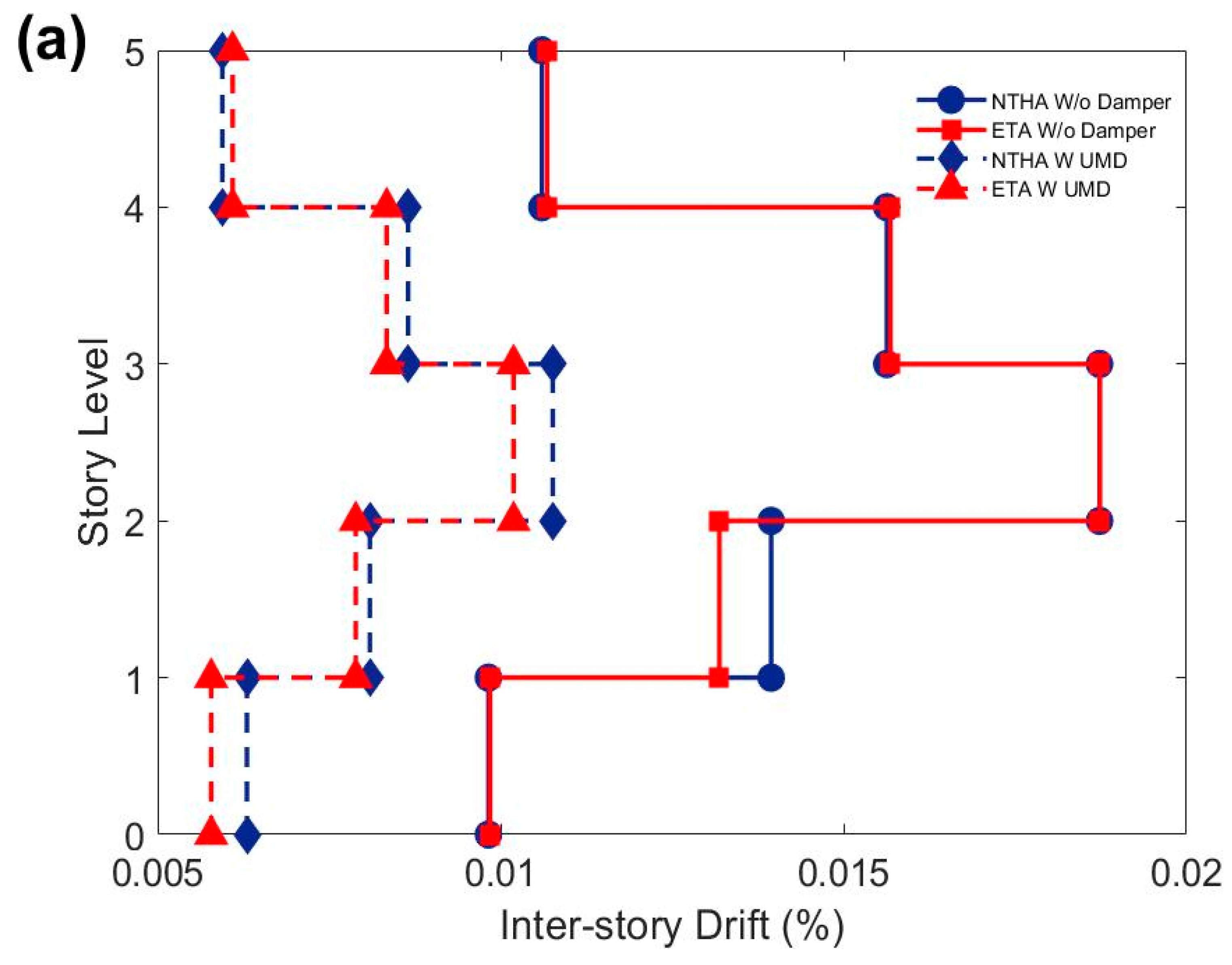 Buildings 14 01368 g007a