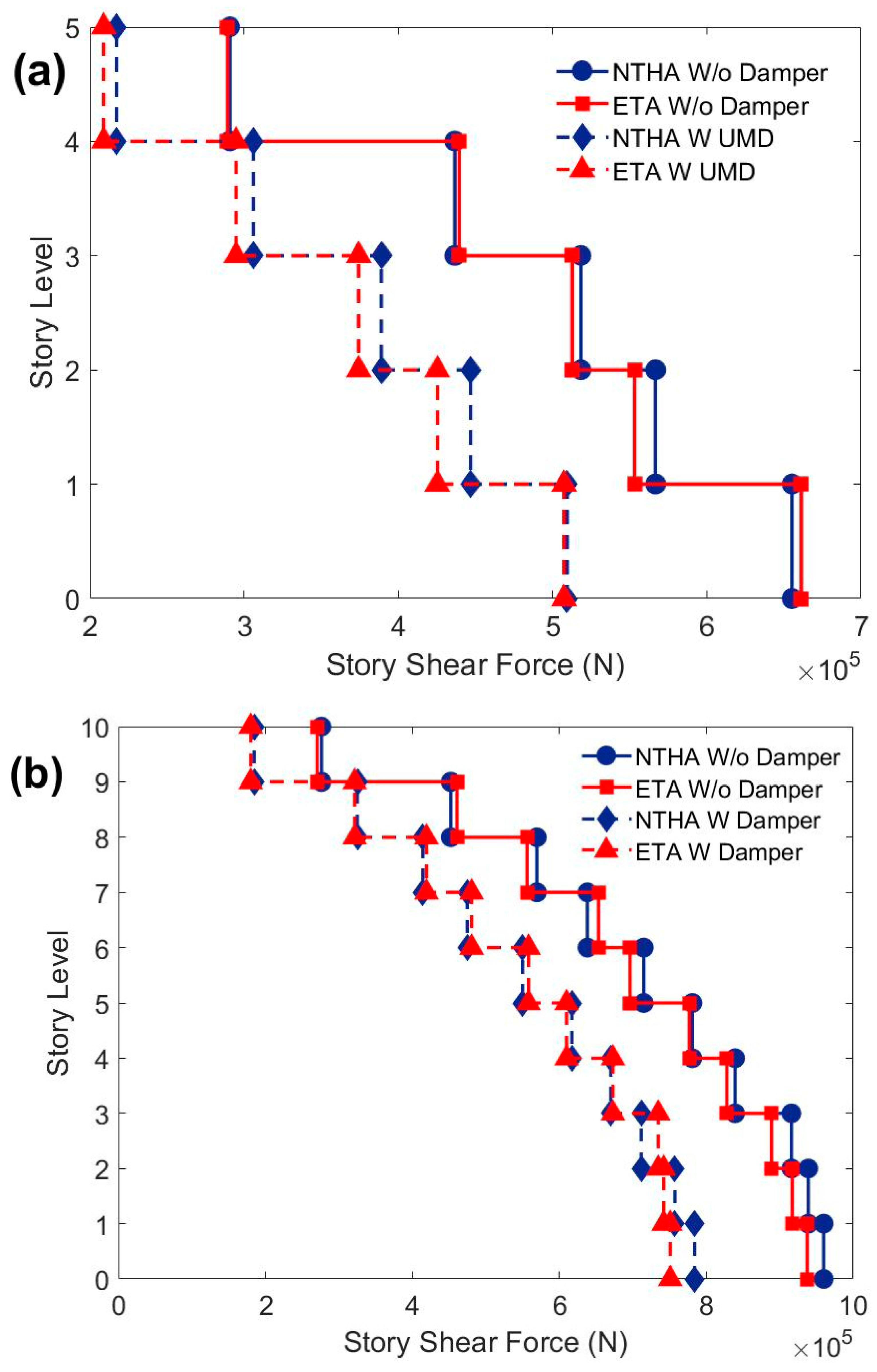 Buildings 14 01368 g008