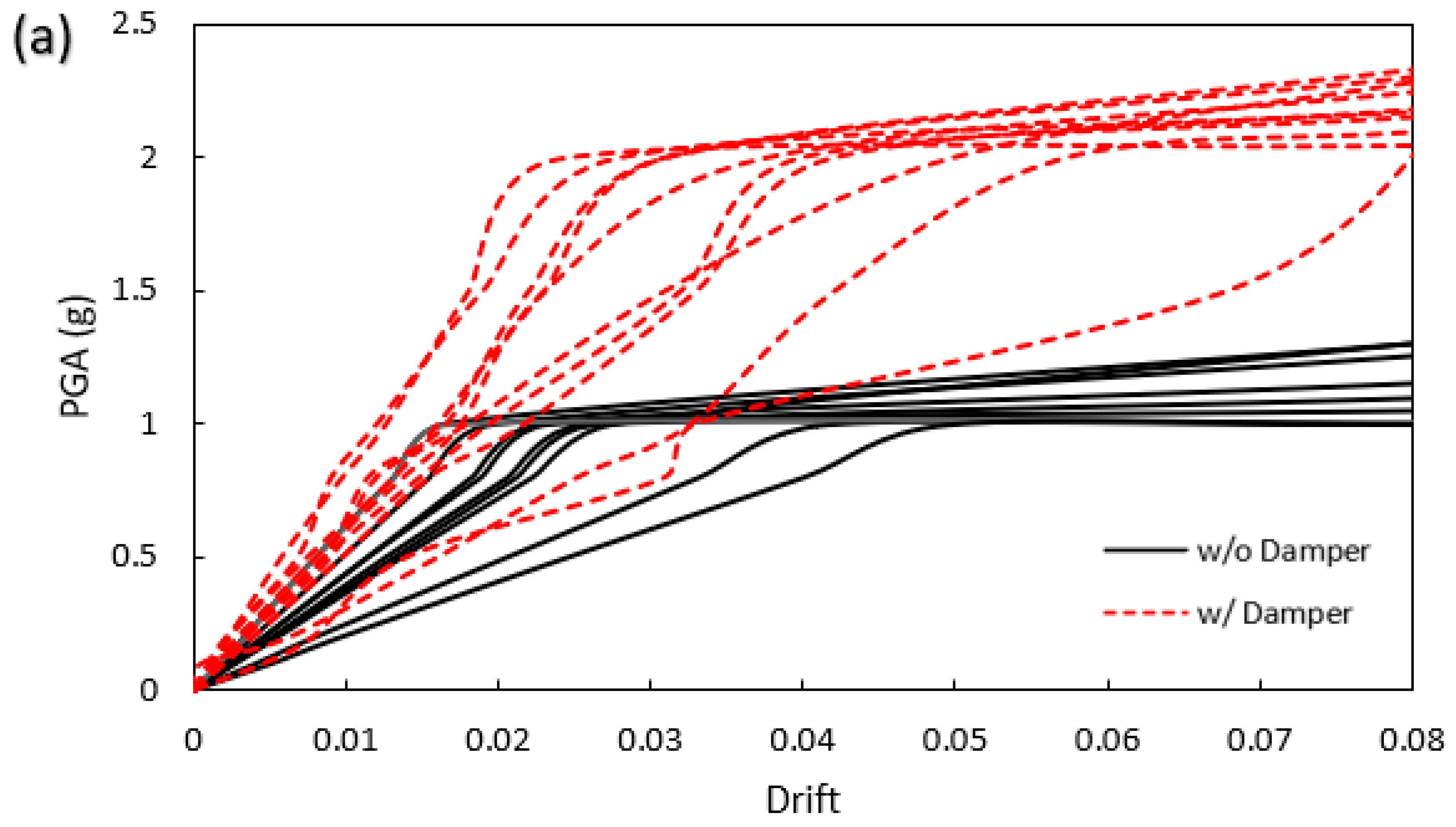 Buildings 14 01368 g009a