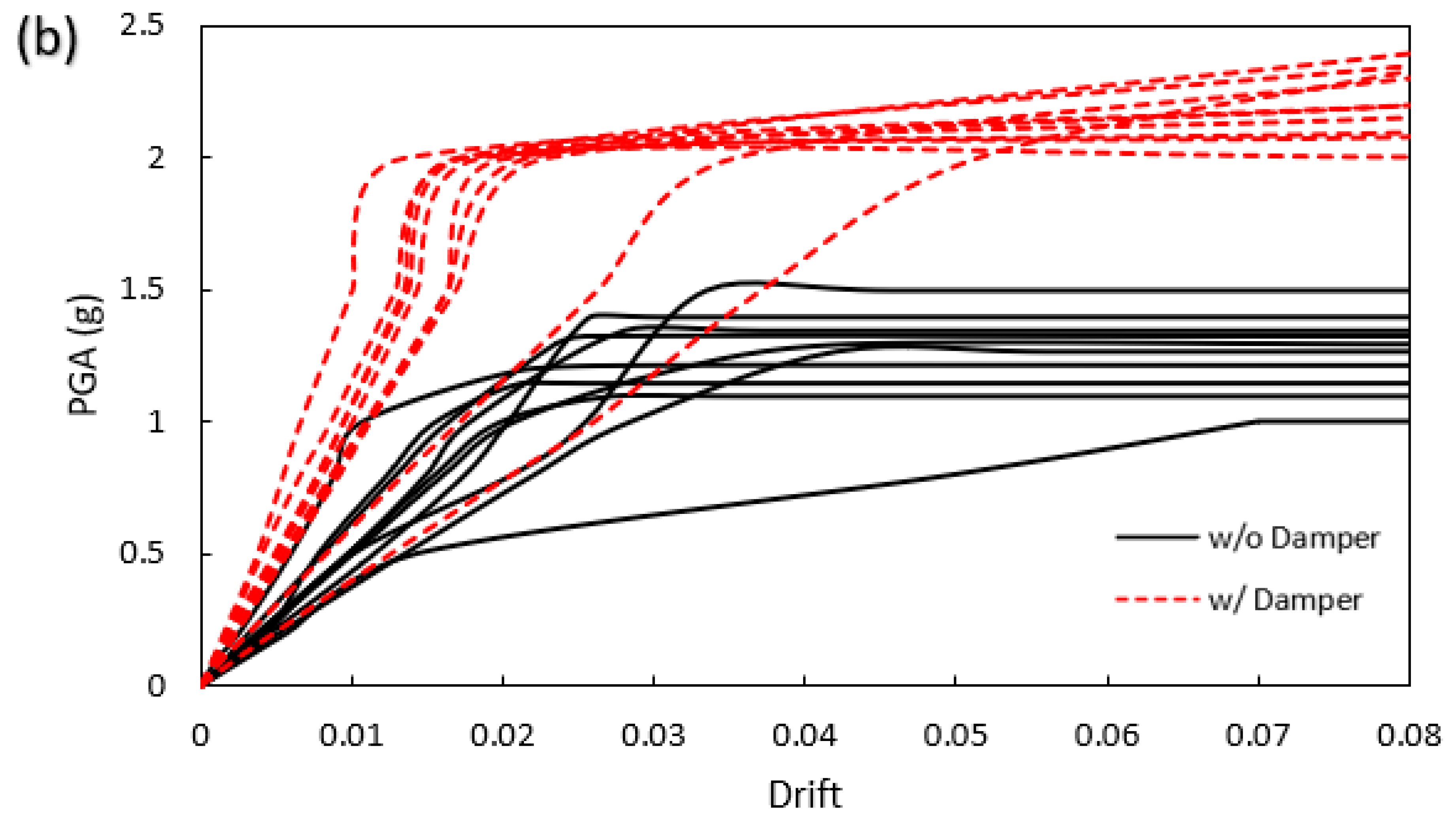Buildings 14 01368 g009b