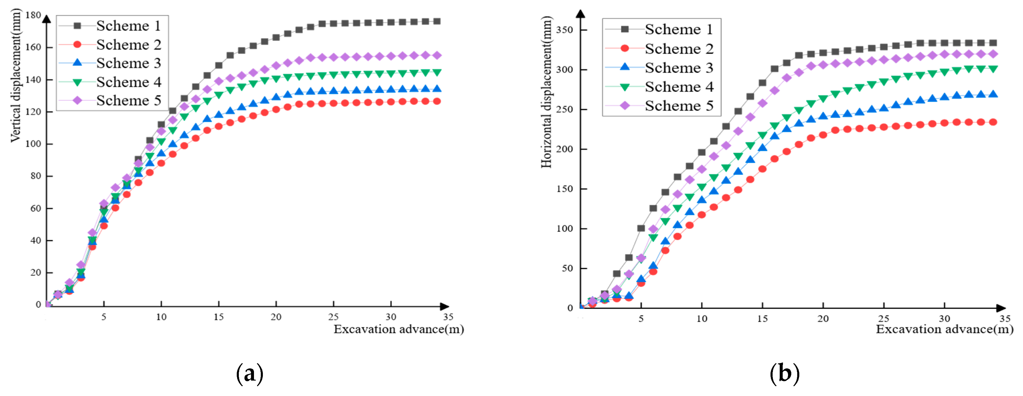 Buildings 14 01371 g006