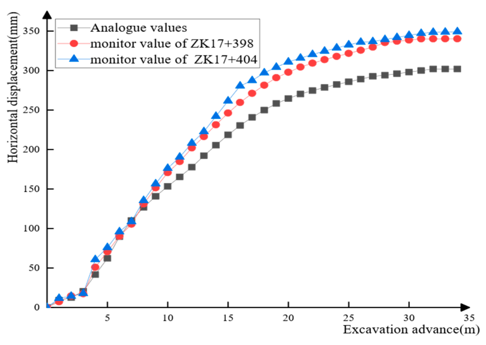 Buildings 14 01371 g010