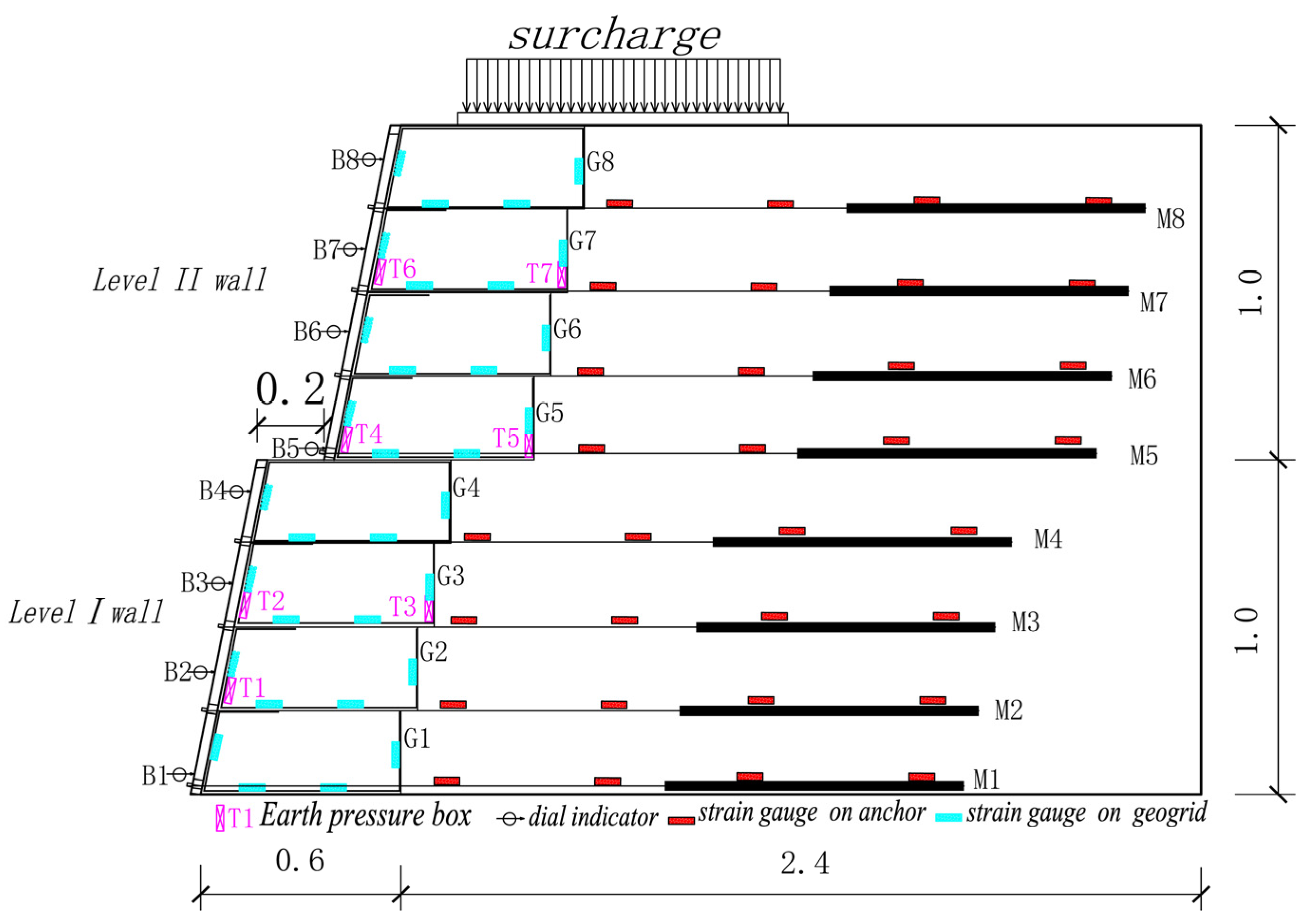 Buildings 14 01372 g011