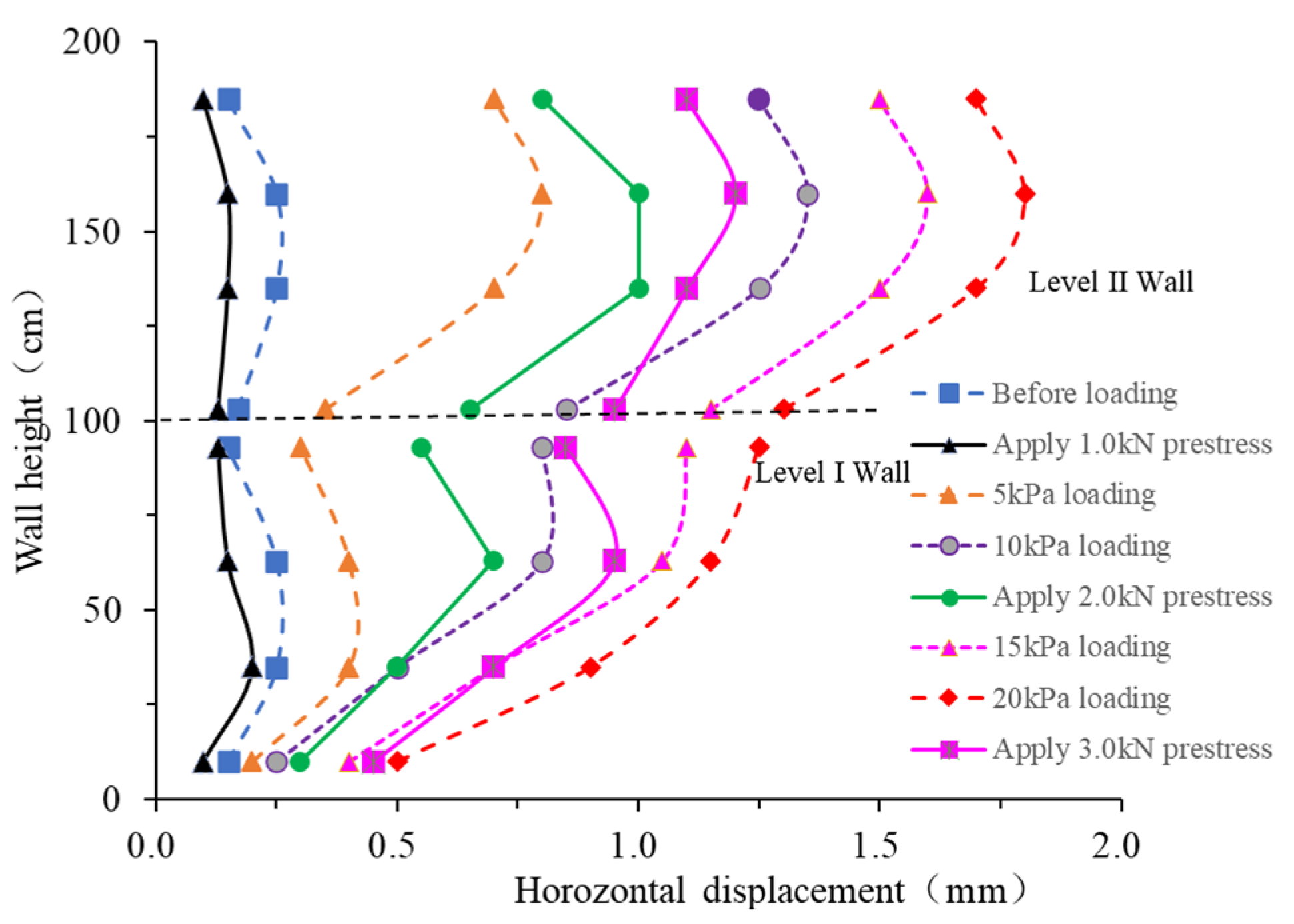 Buildings 14 01372 g012