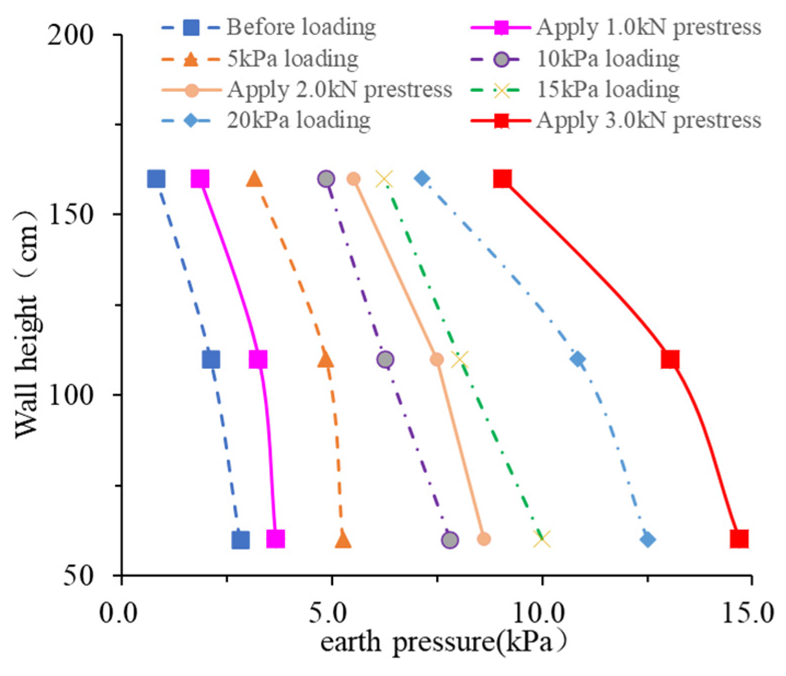 Buildings 14 01372 g016