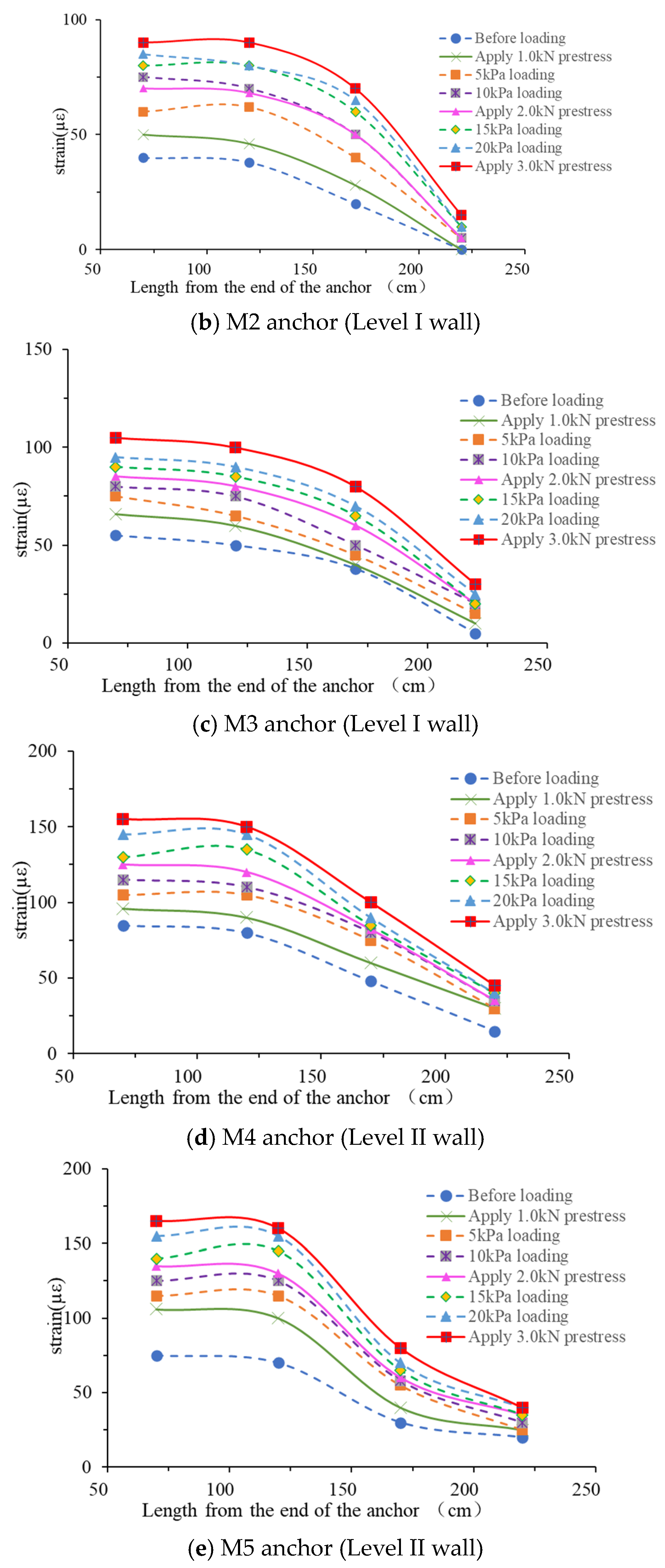 Buildings 14 01372 g017b