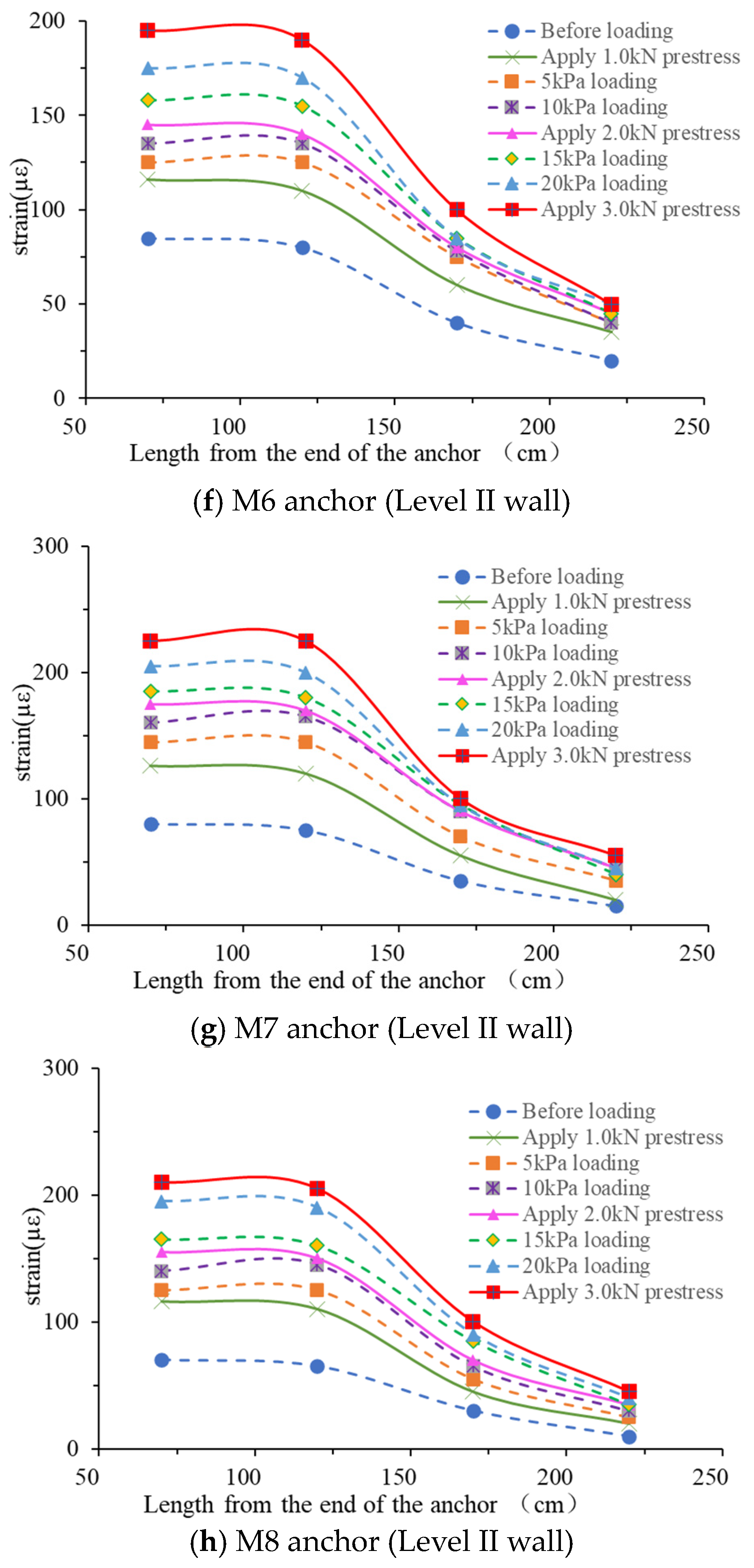 Buildings 14 01372 g017c