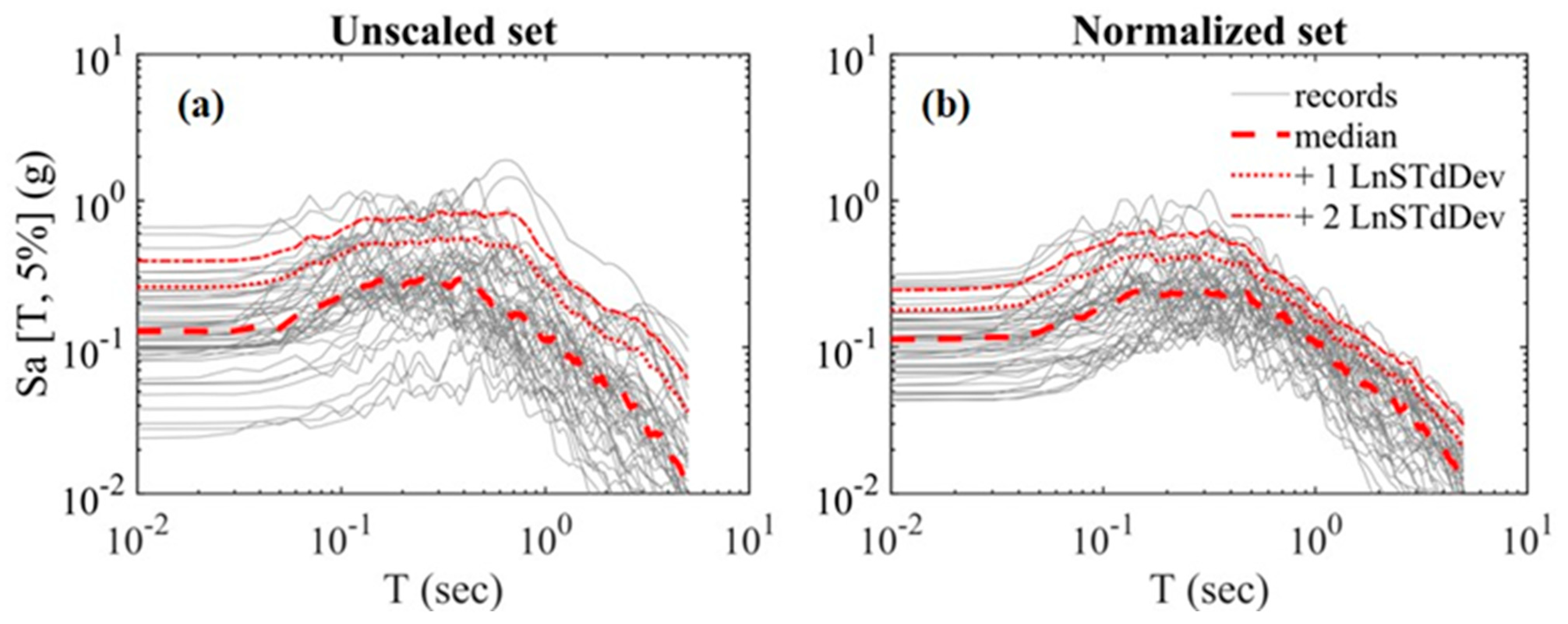 Buildings 14 01373 g002