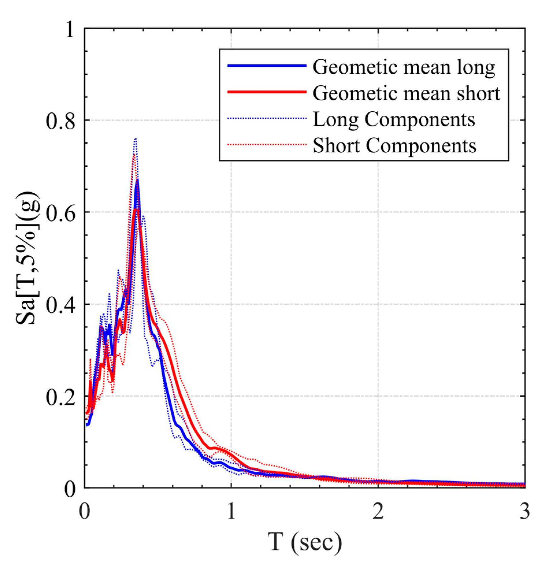 Buildings 14 01373 g003