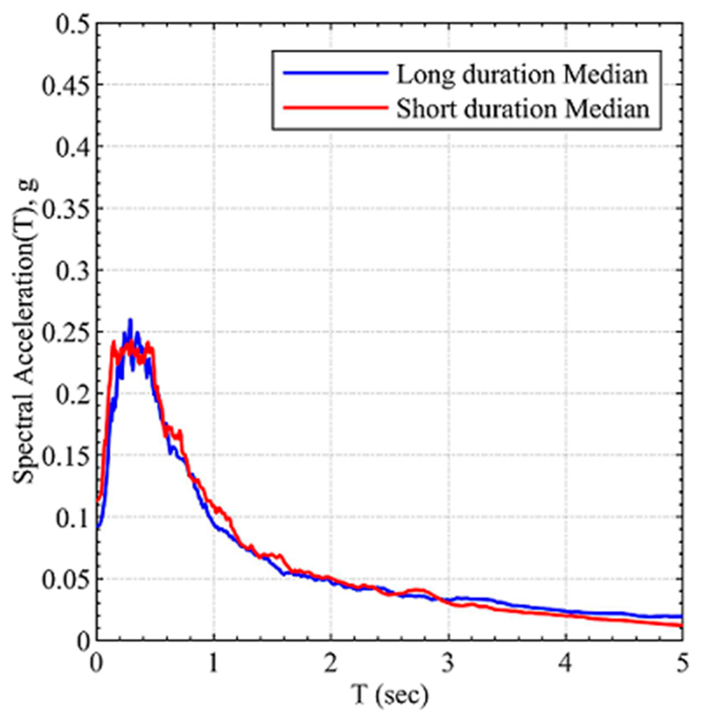 Buildings 14 01373 g005