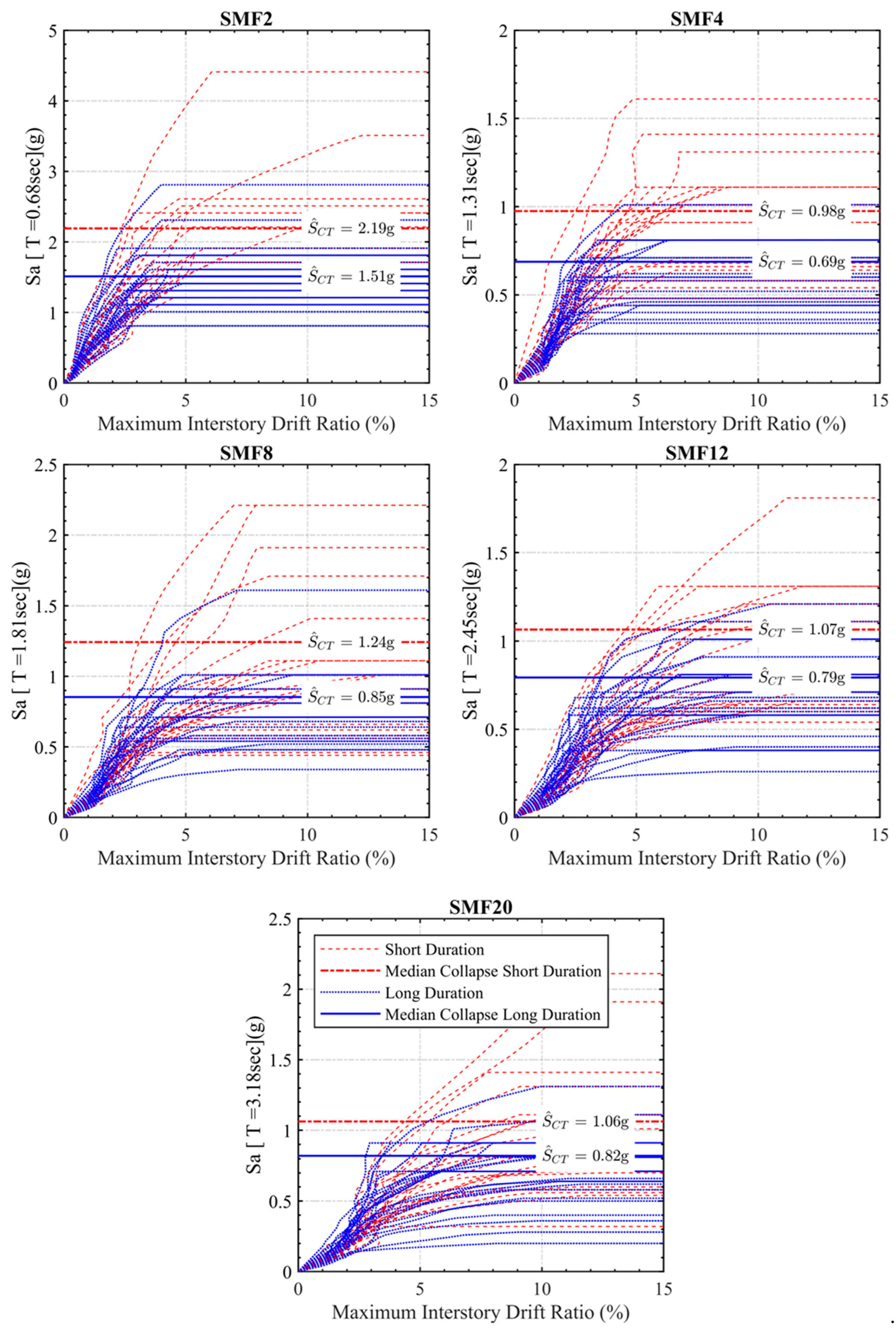 Buildings 14 01373 g007