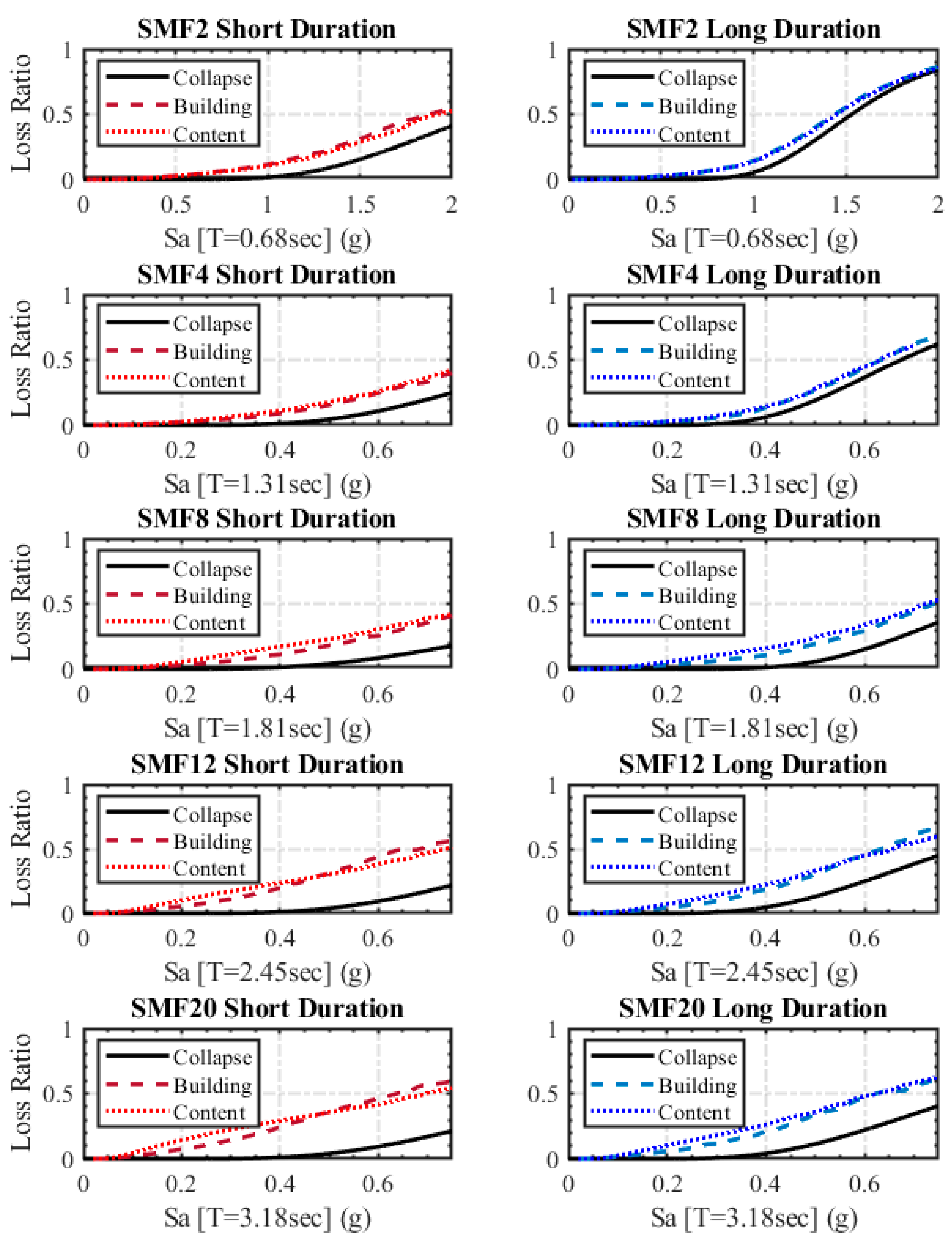 Buildings 14 01373 g009