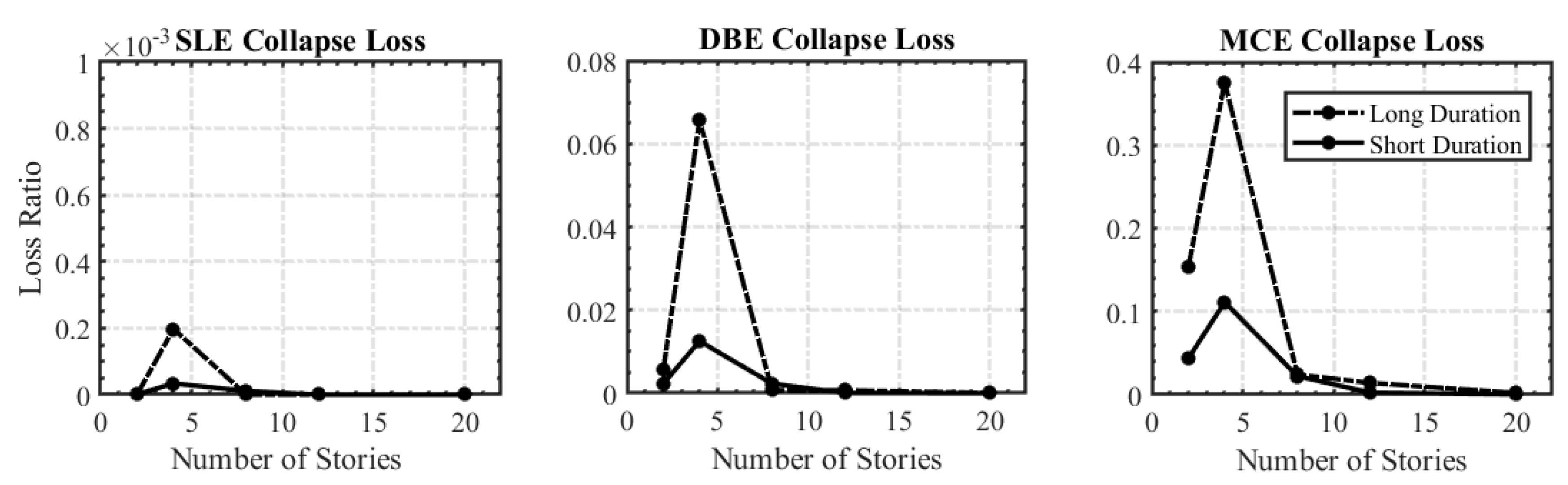 Buildings 14 01373 g010