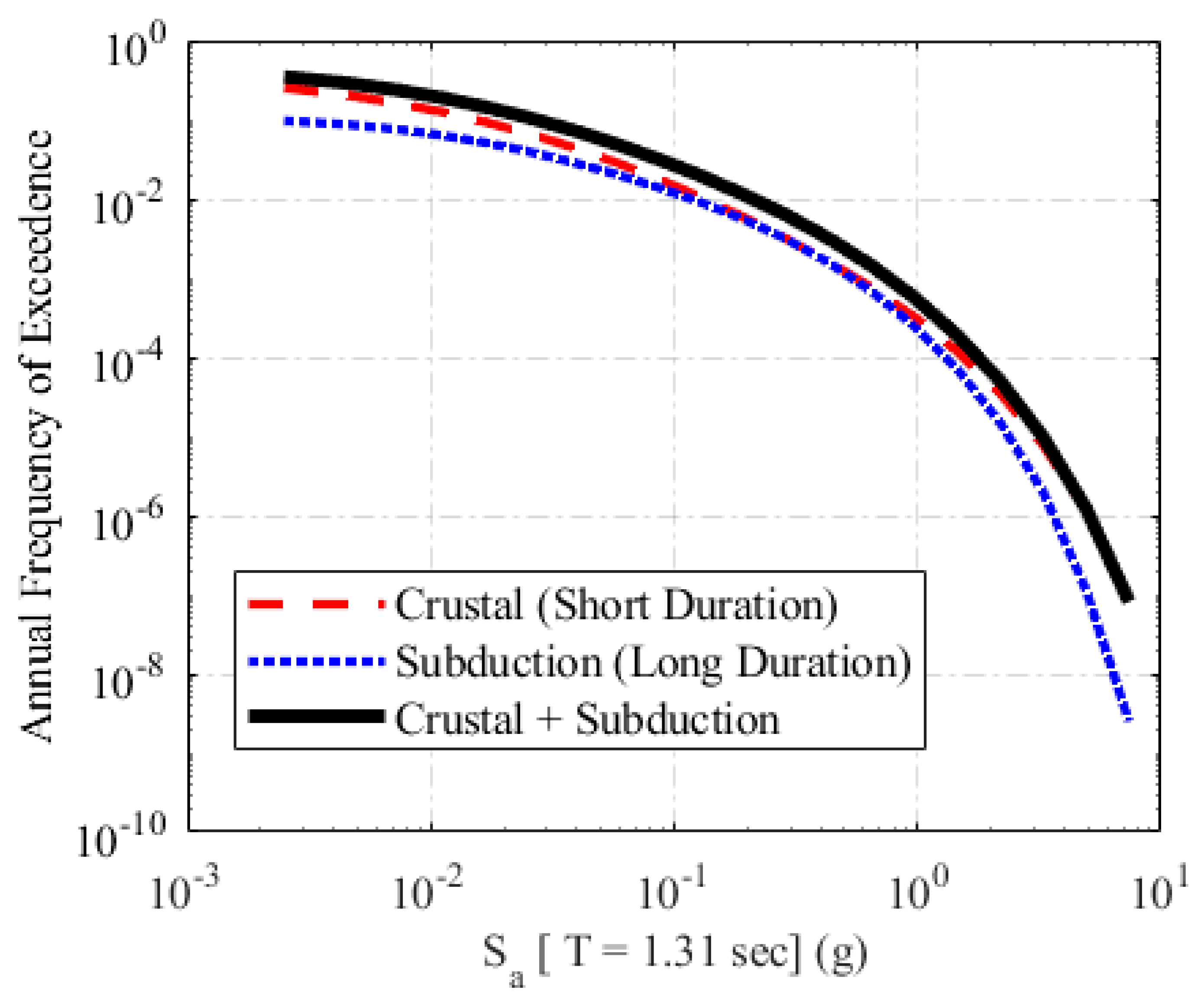 Buildings 14 01373 g012