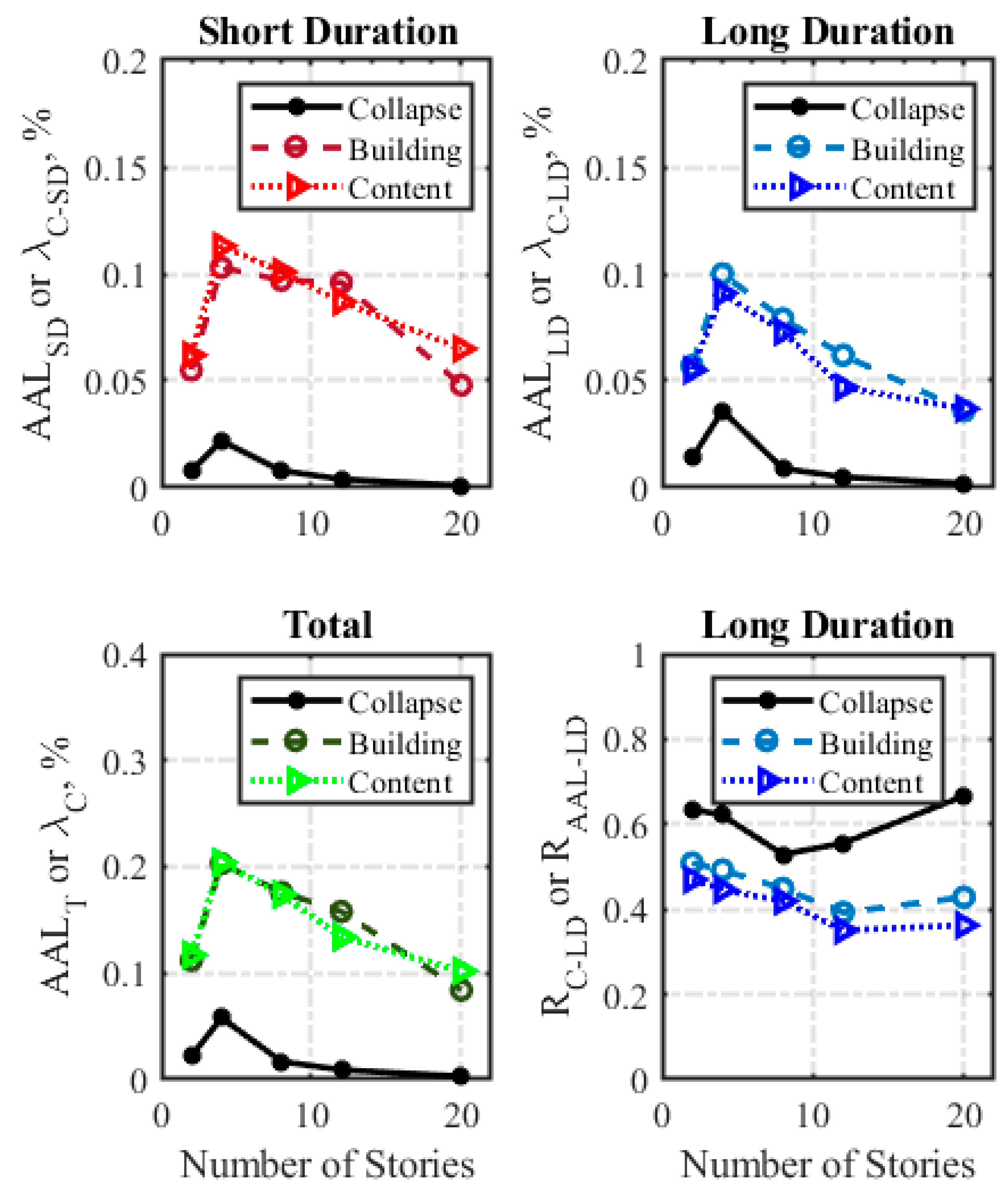 Buildings 14 01373 g013