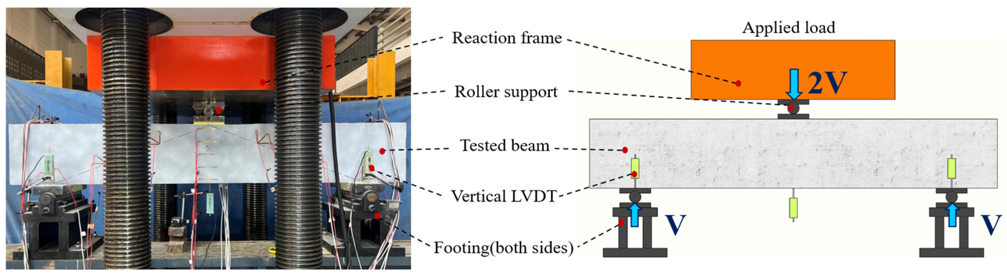 Buildings 14 01374 g003