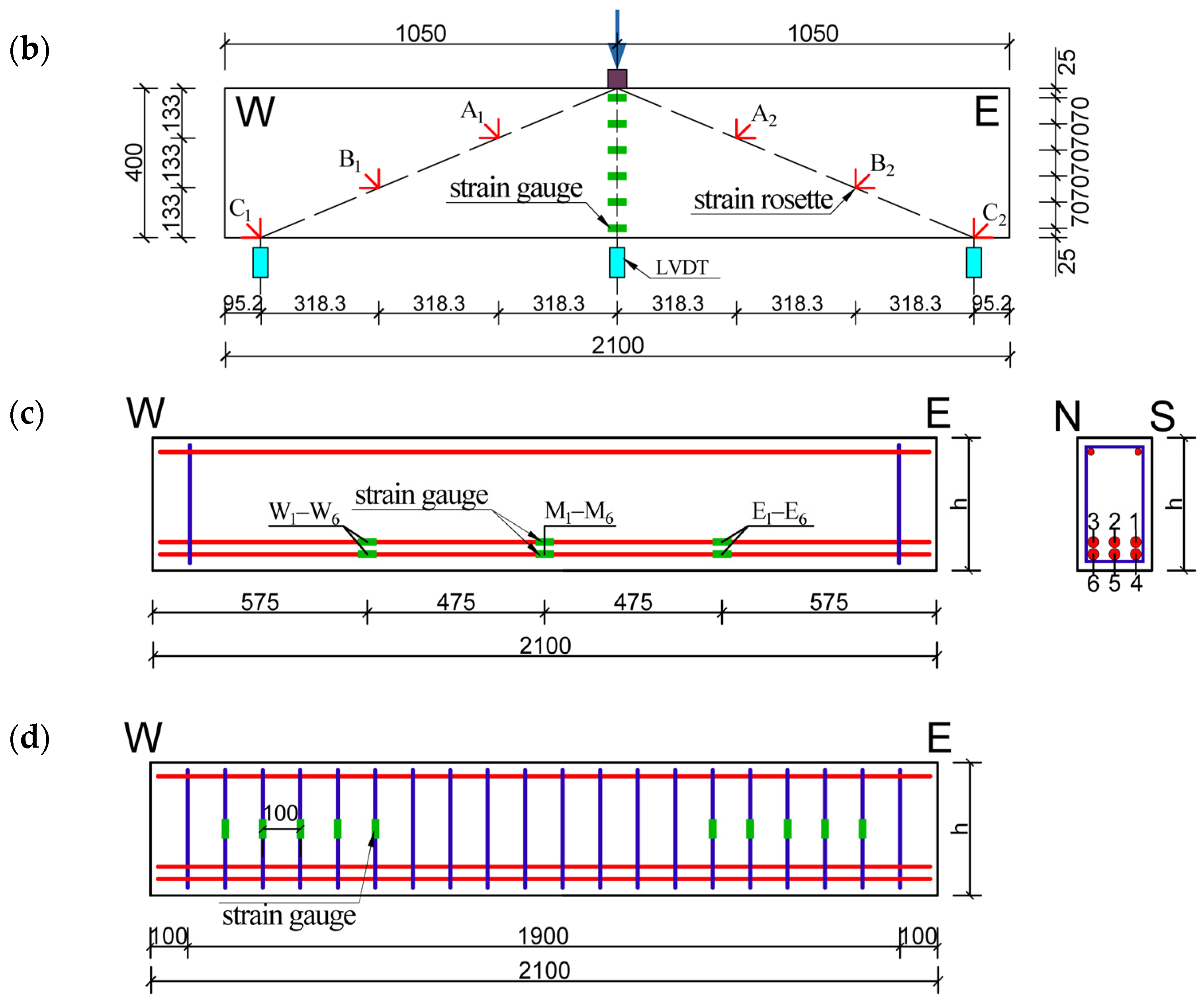 Buildings 14 01374 g004b