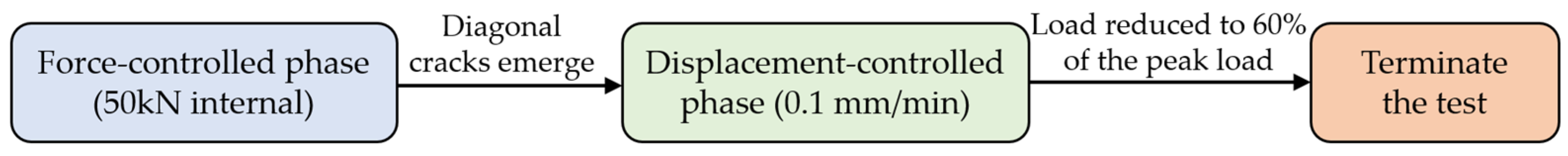 Buildings 14 01374 g005