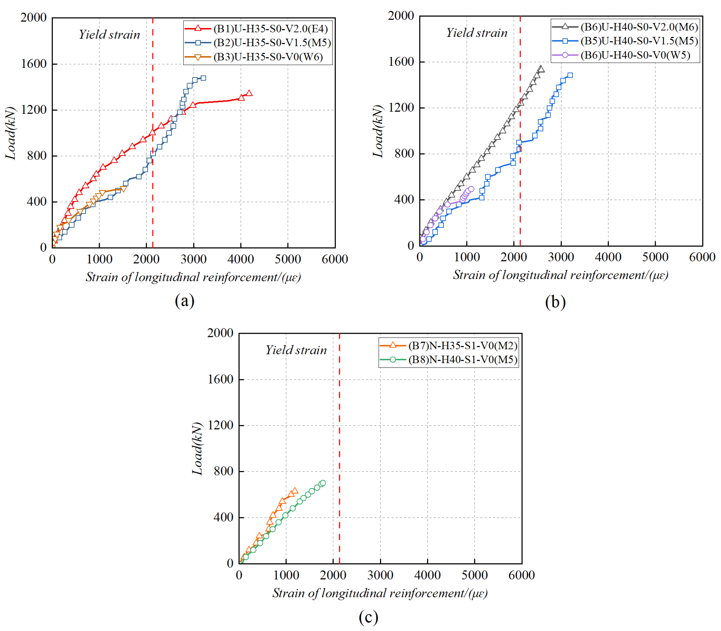 Buildings 14 01374 g010