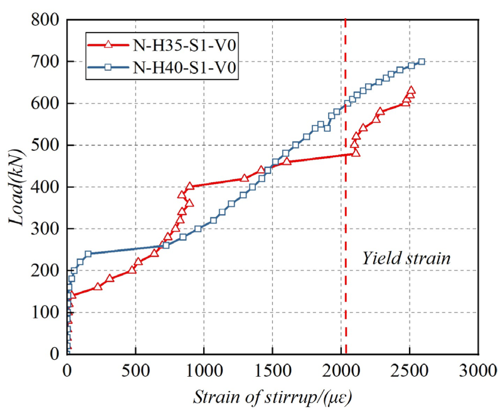 Buildings 14 01374 g011