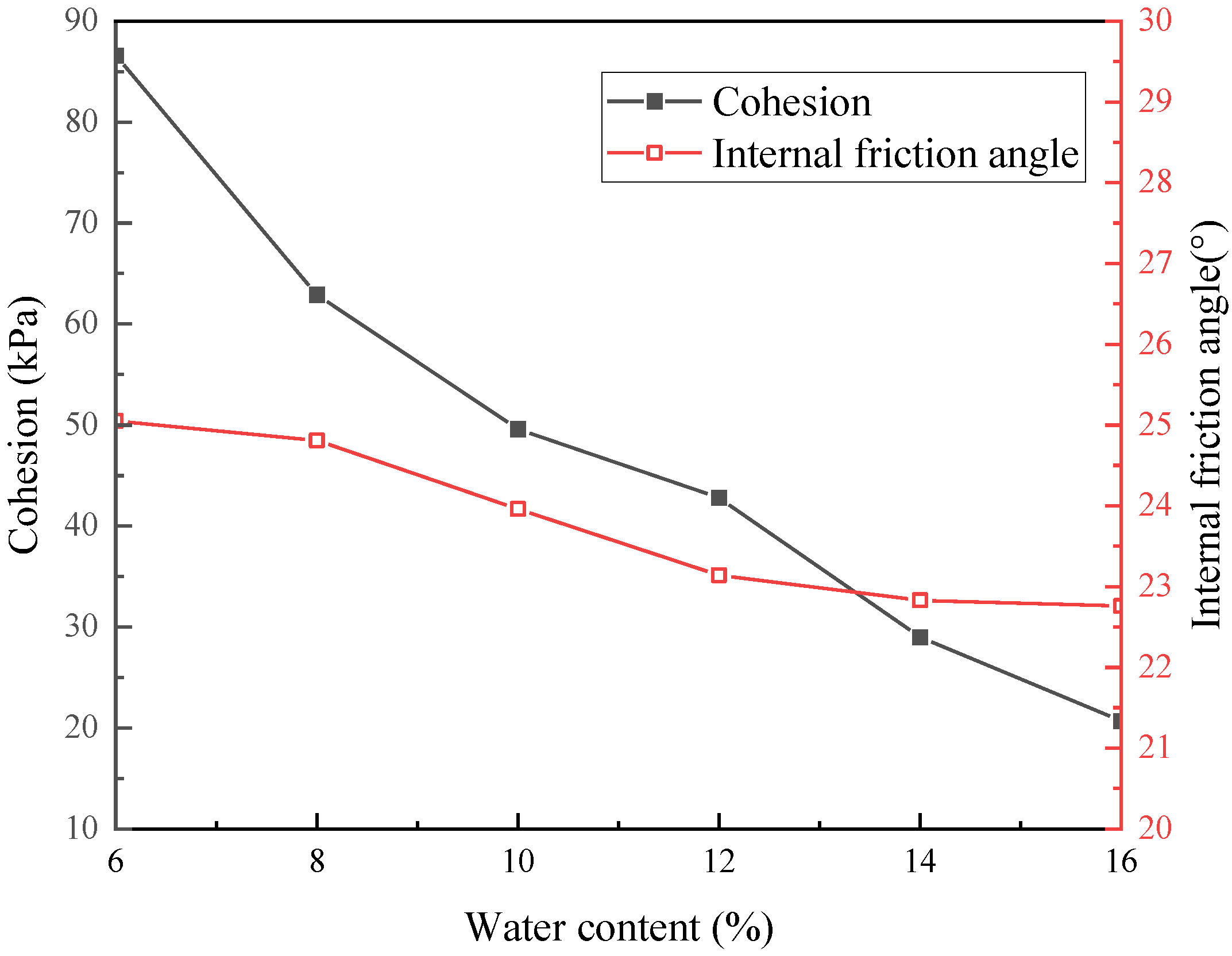 Buildings 14 01375 g004