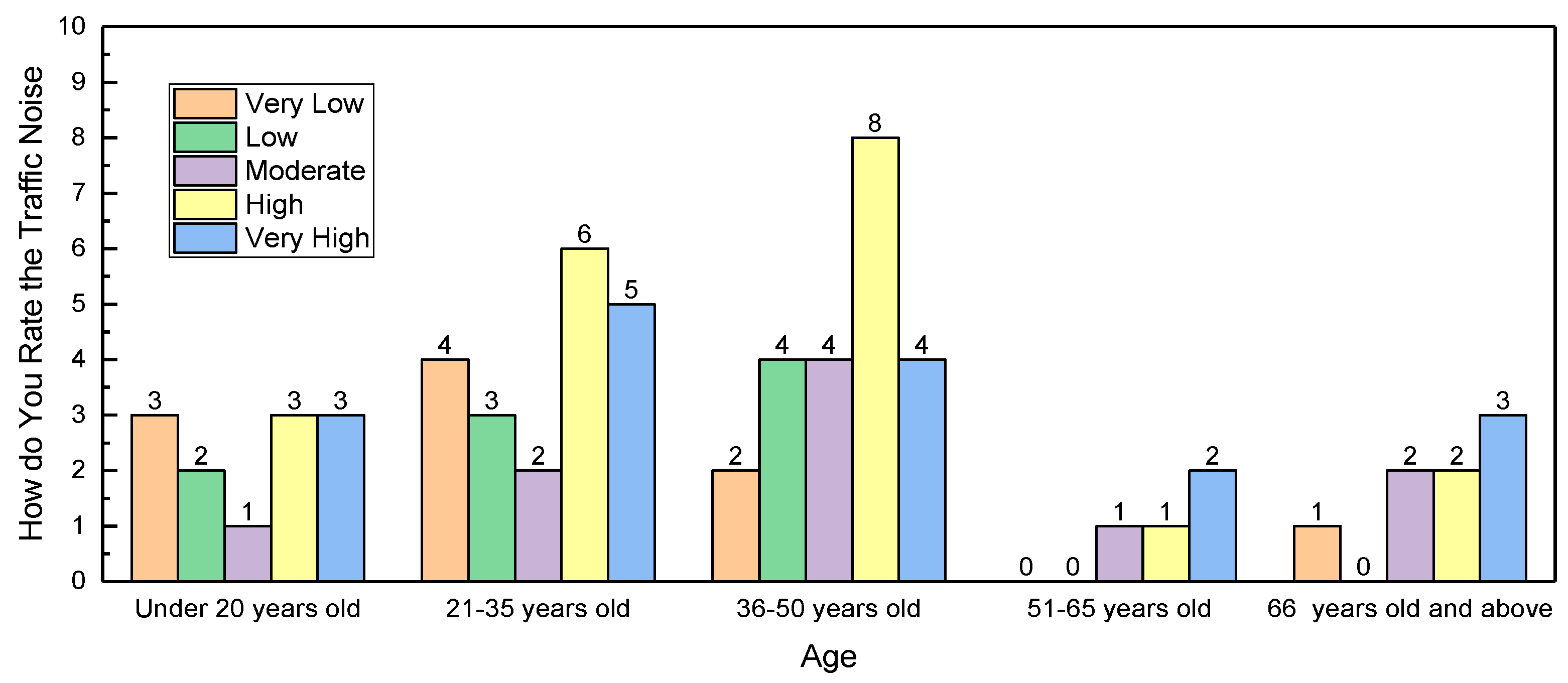 Buildings 14 01377 g007