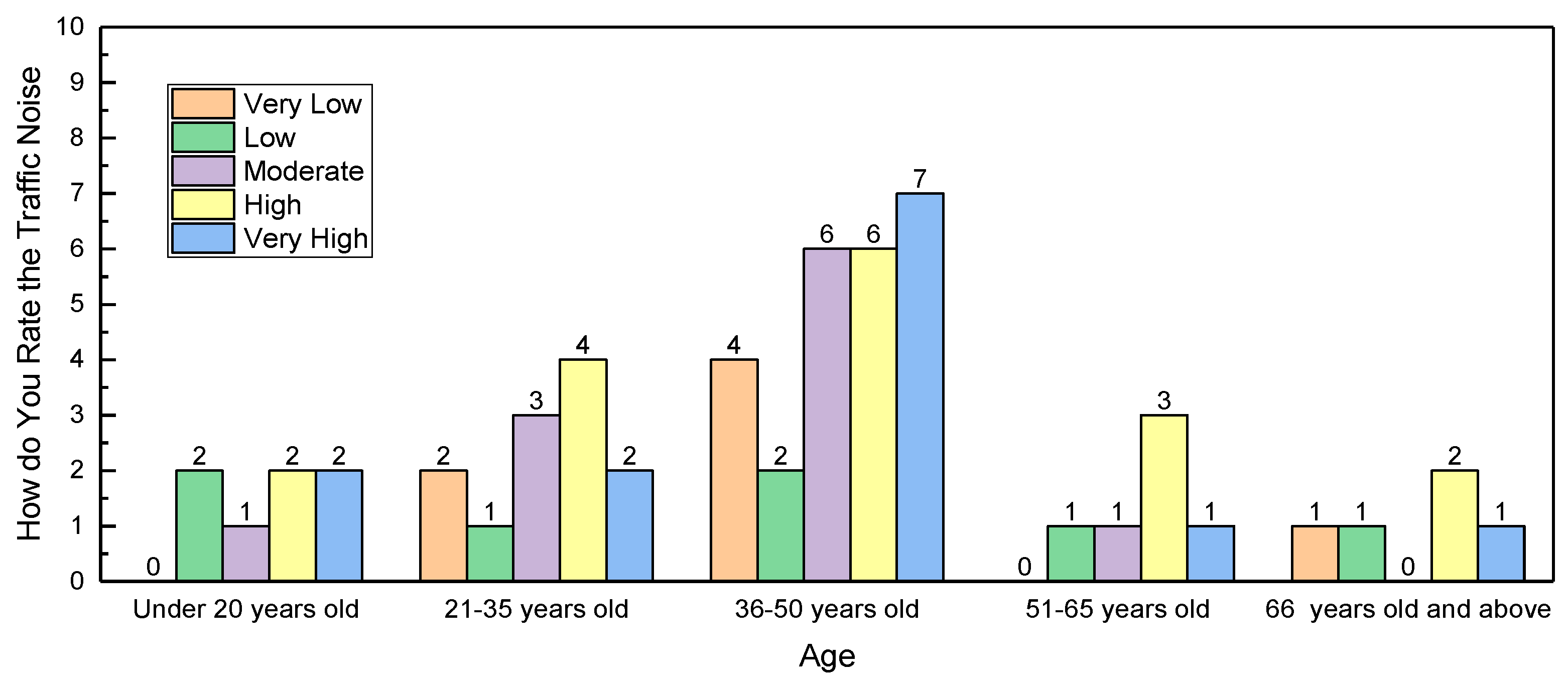 Buildings 14 01377 g008