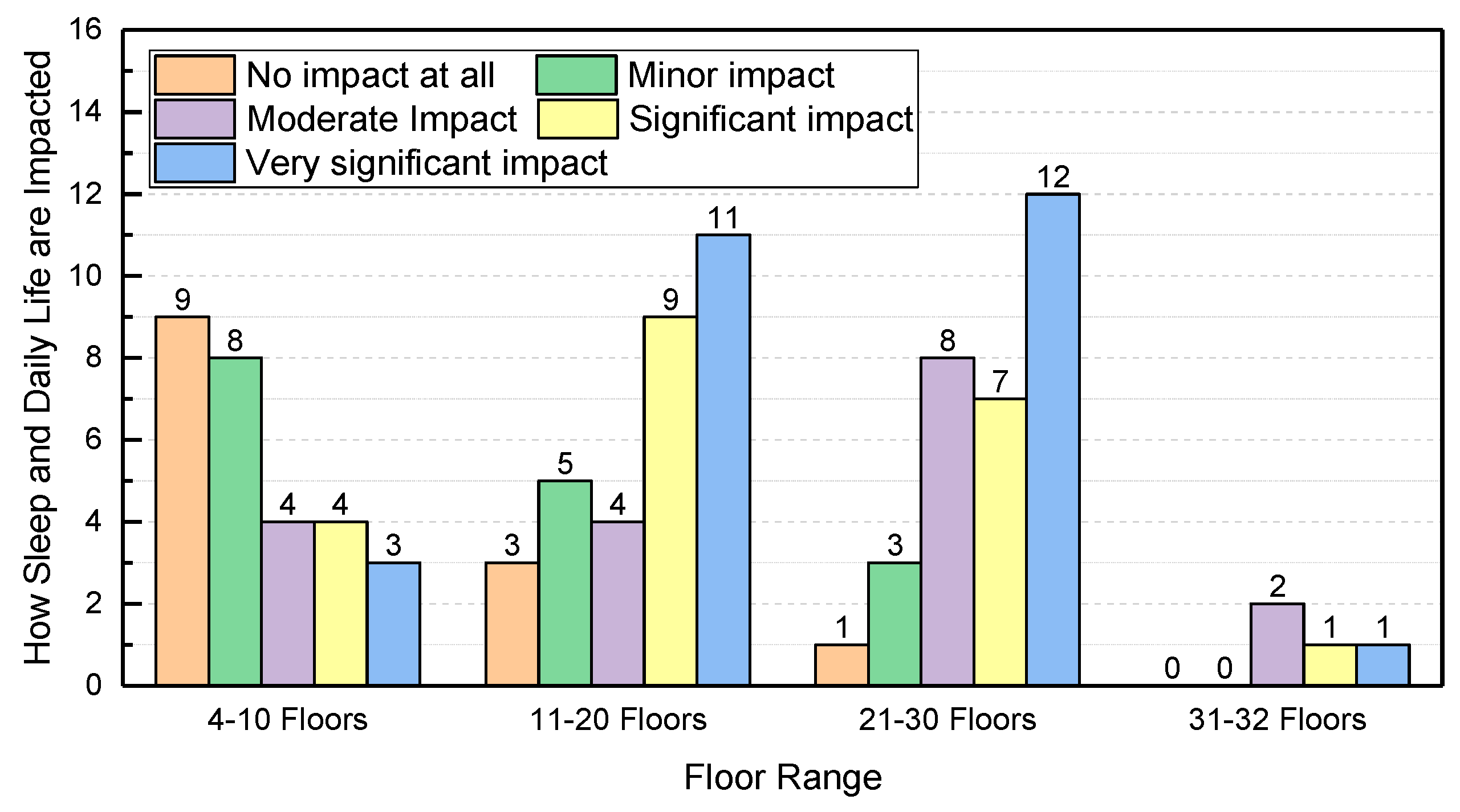 Buildings 14 01377 g009